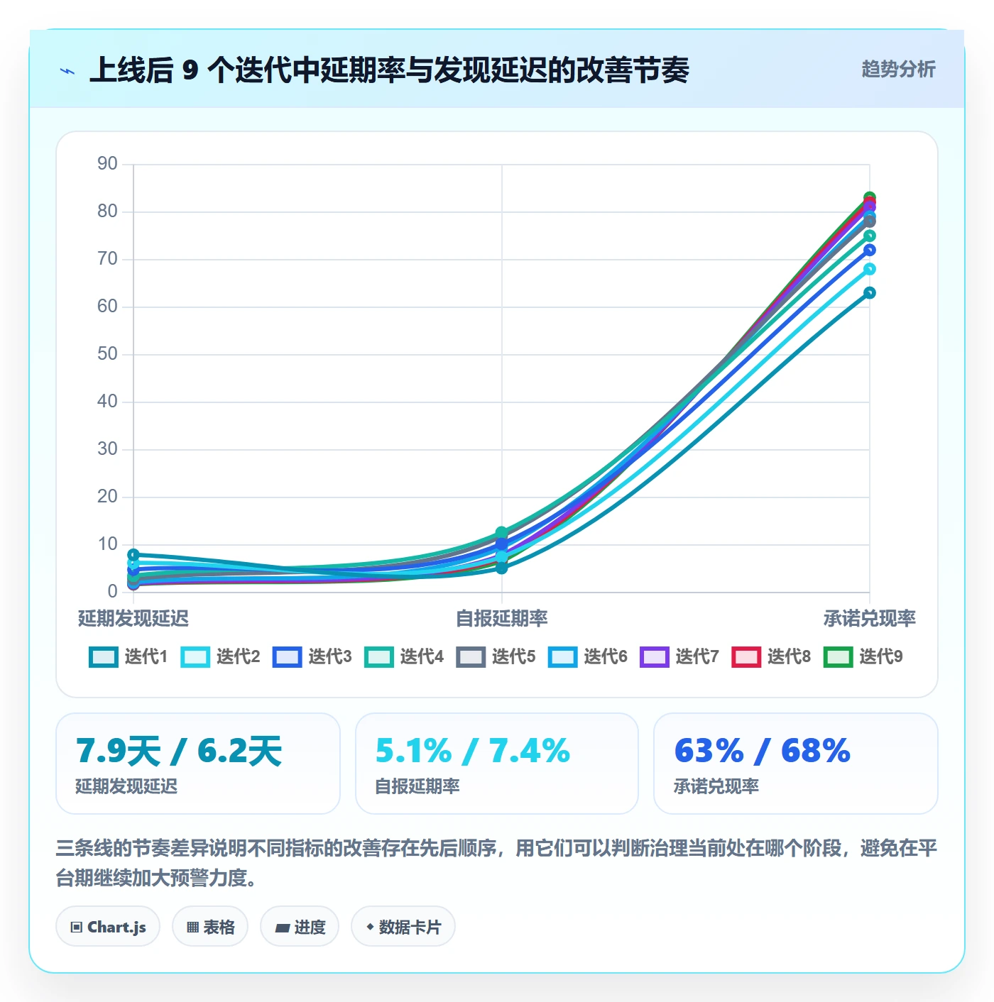 延期流程与规范:研发团队任务执行协同管理关键指标