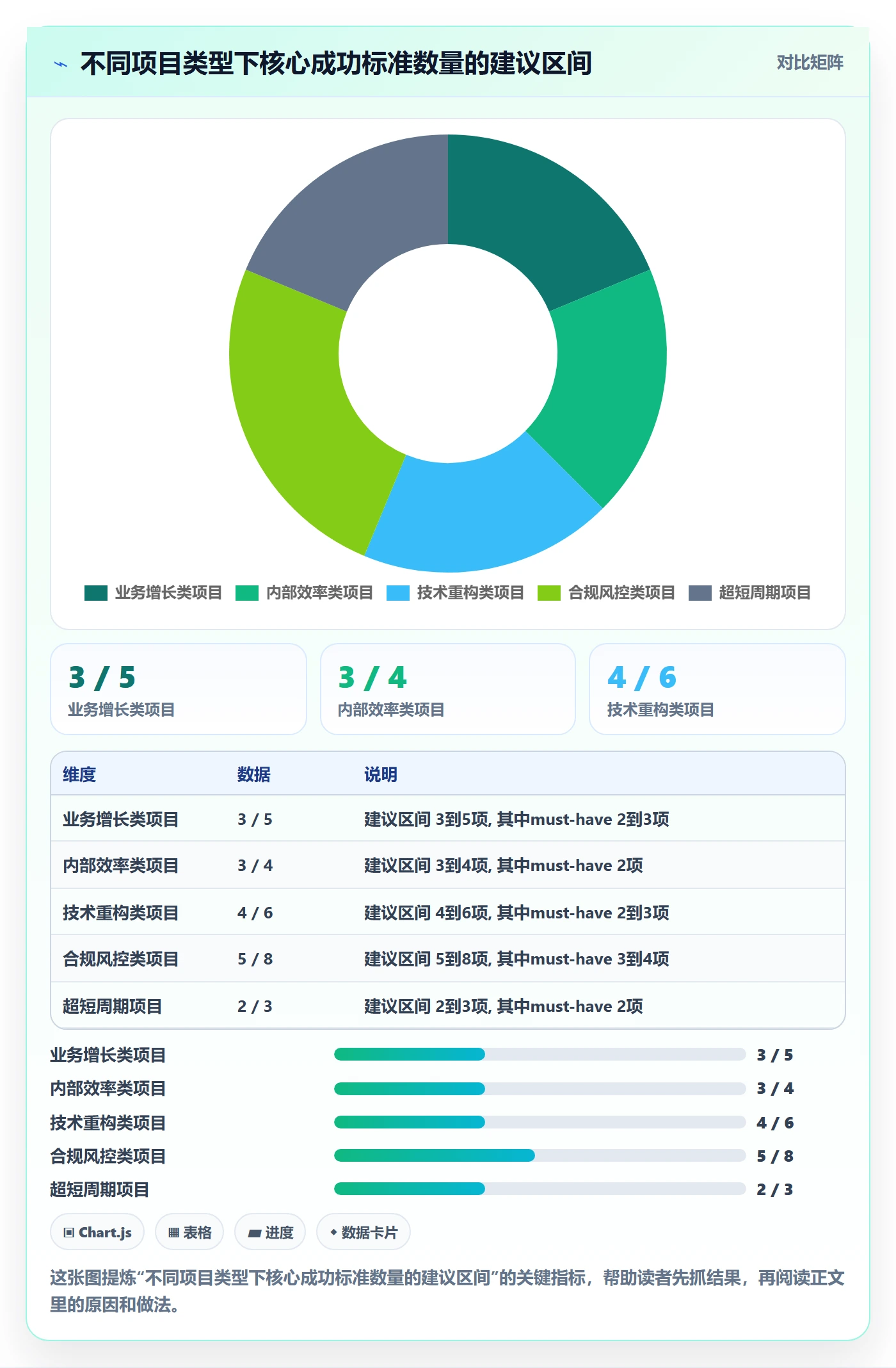 项目目标如何做好成功标准?研发团队最佳实践与操作步骤