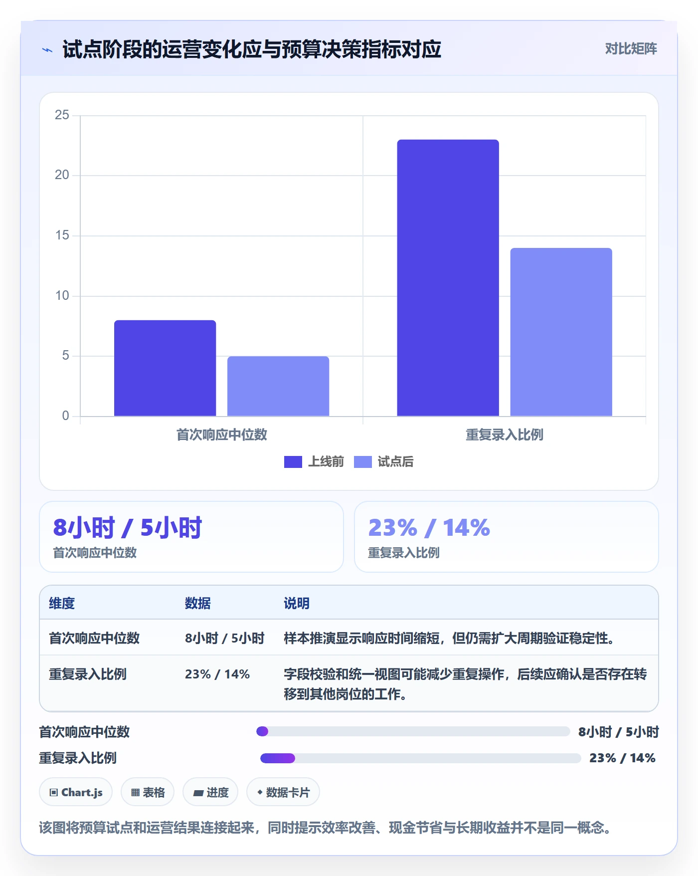 预算申请落地方案:PMO开展预算管理的最佳实践案例解析