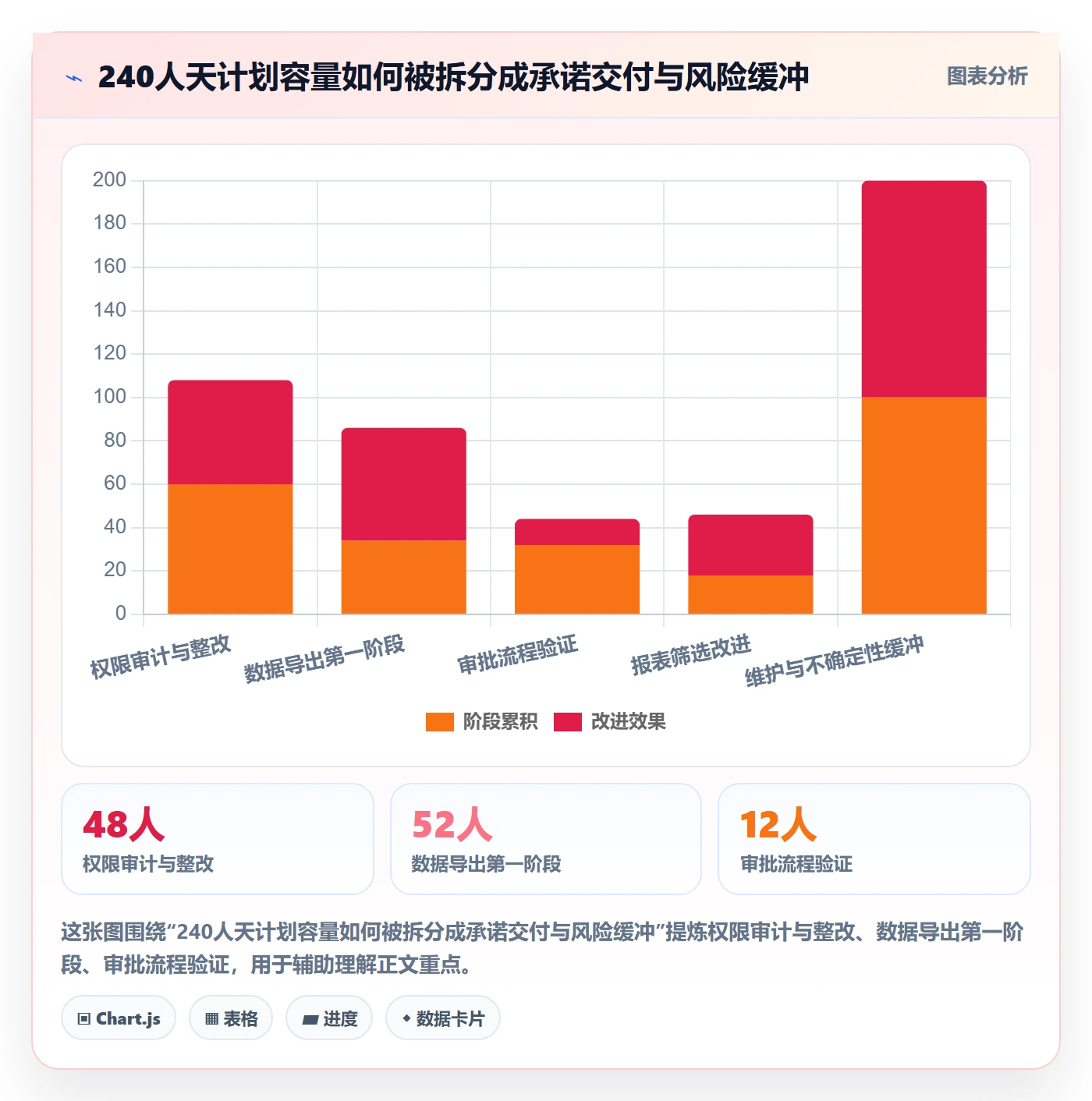 需求优先级管理指南:跨部门团队如何做好需求排期,最佳实践全流程