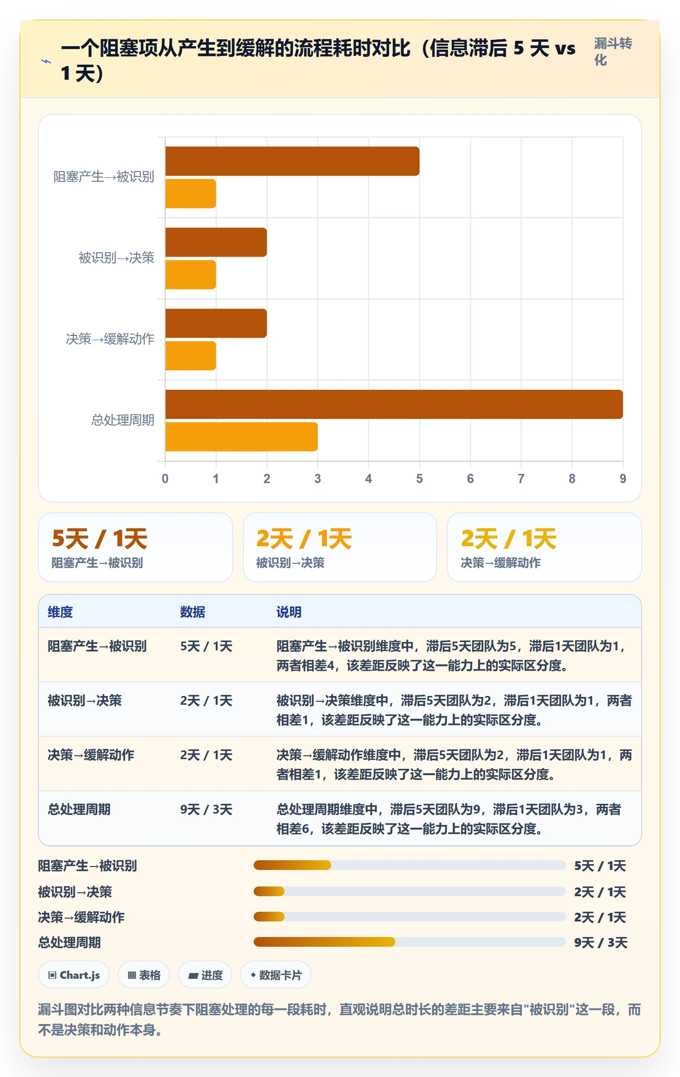 每日进展怎么做？项目经理制度设计：进度跟踪从0到1