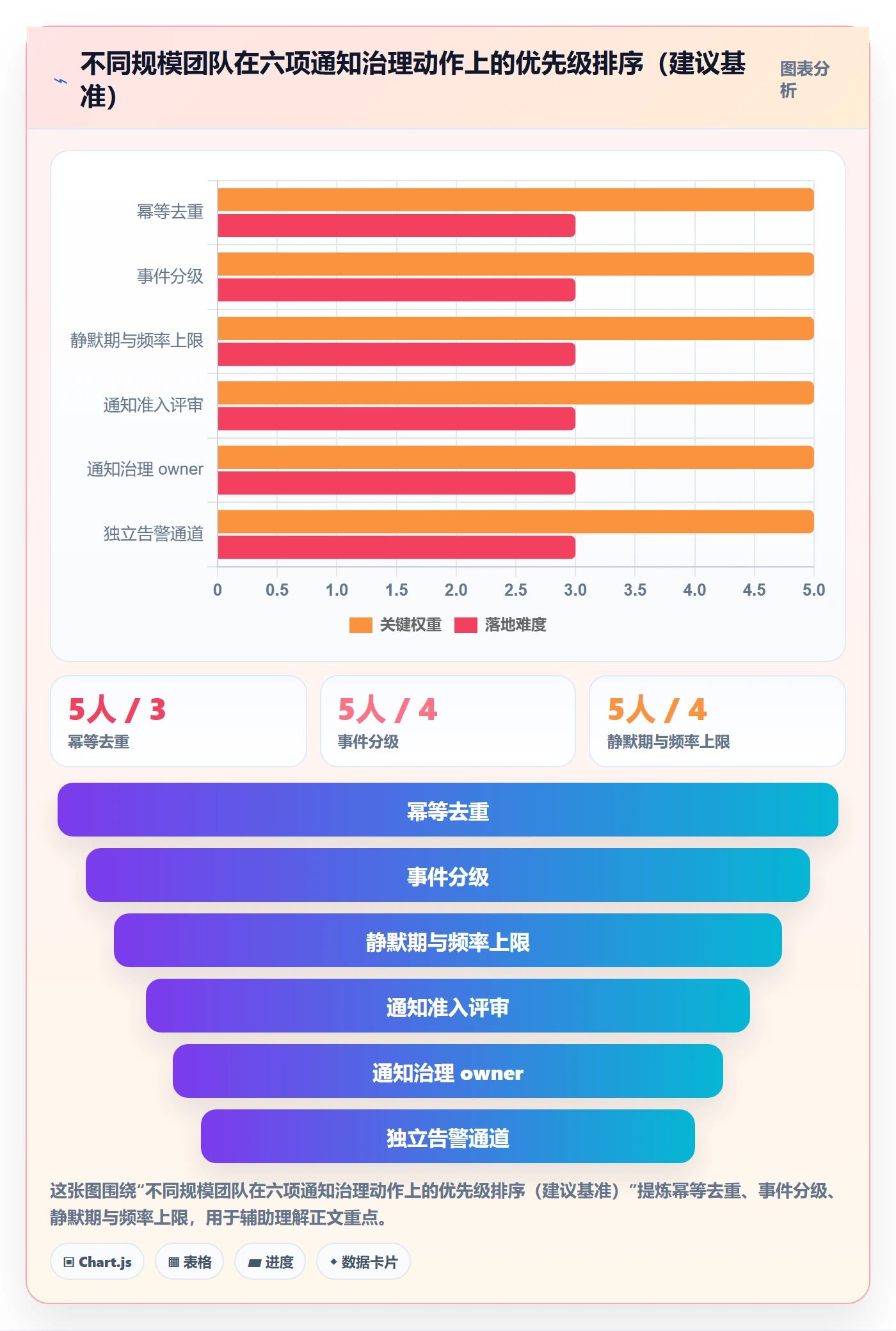 任务提醒消息通知教程:研发团队最佳实践,避坑指南