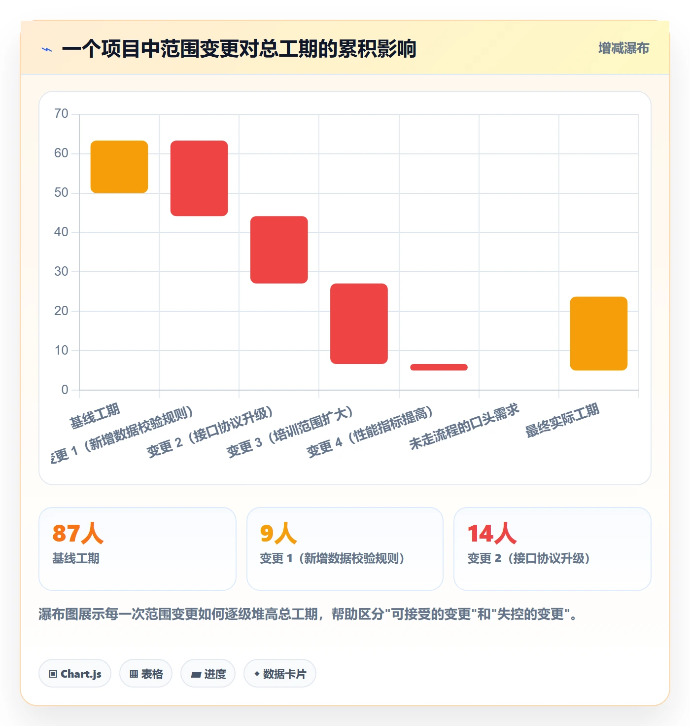 项目范围如何做好工作分解?项目负责人实操方法与操作步骤
