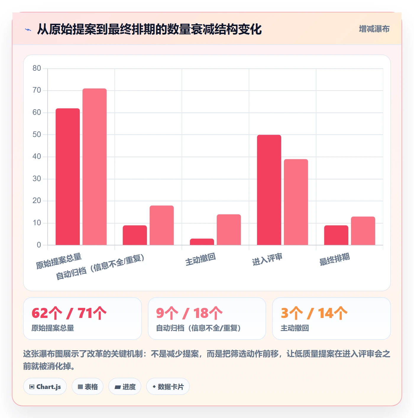 优先级实操方法:研发团队提升项目立项效率的效率提升方法与模板