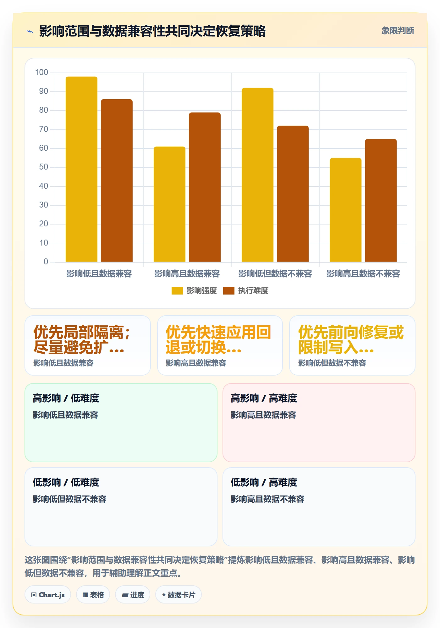发布管理回滚教程:项目负责人实操方法,避坑指南