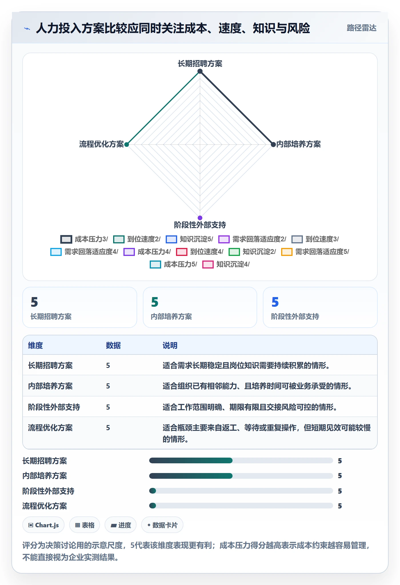 人力资源计划人员投入全流程：企业管理者风险控制与一文讲清