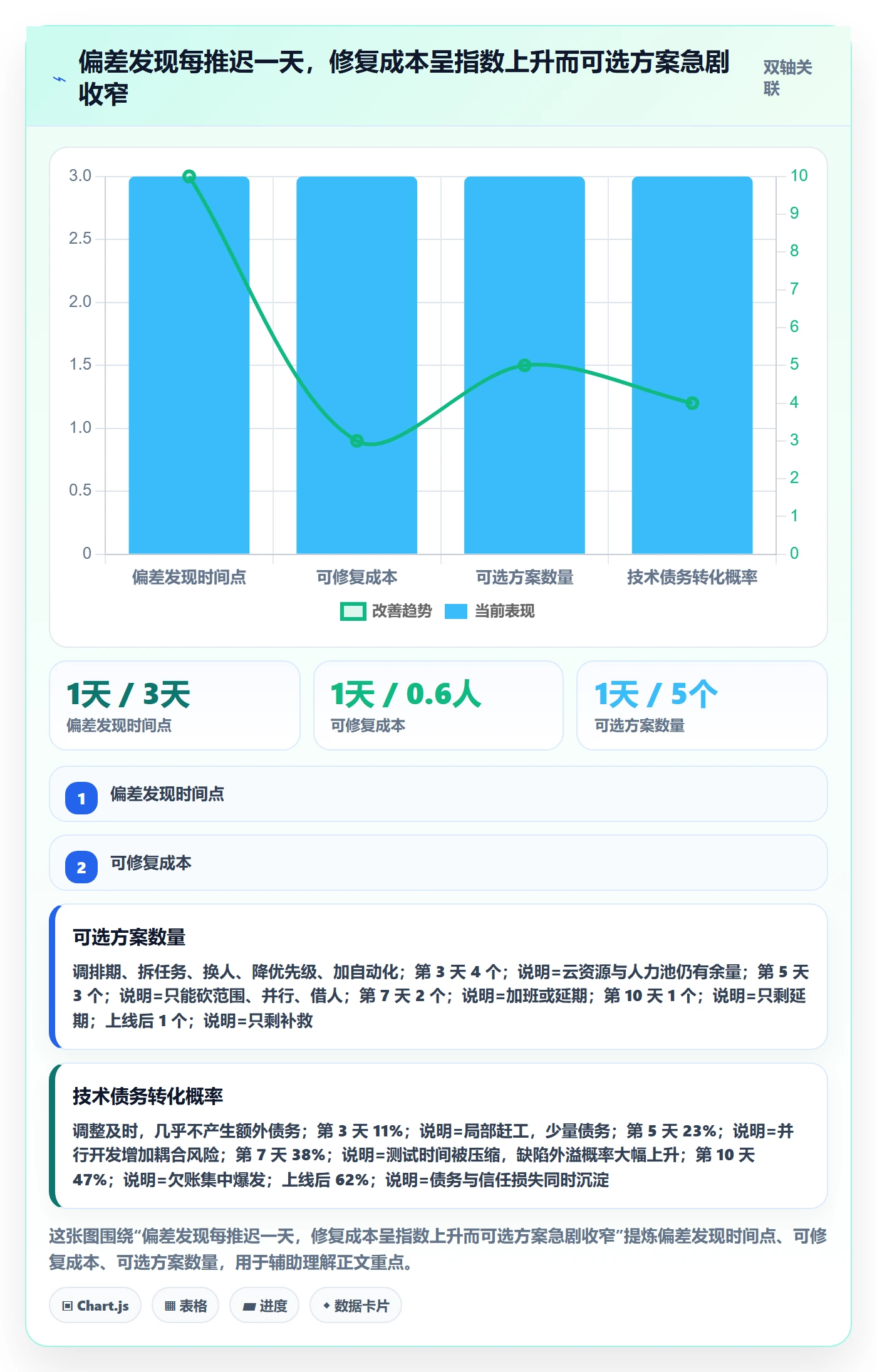 进度偏差管理指南：研发团队如何做好进度管理，最佳实践全流程