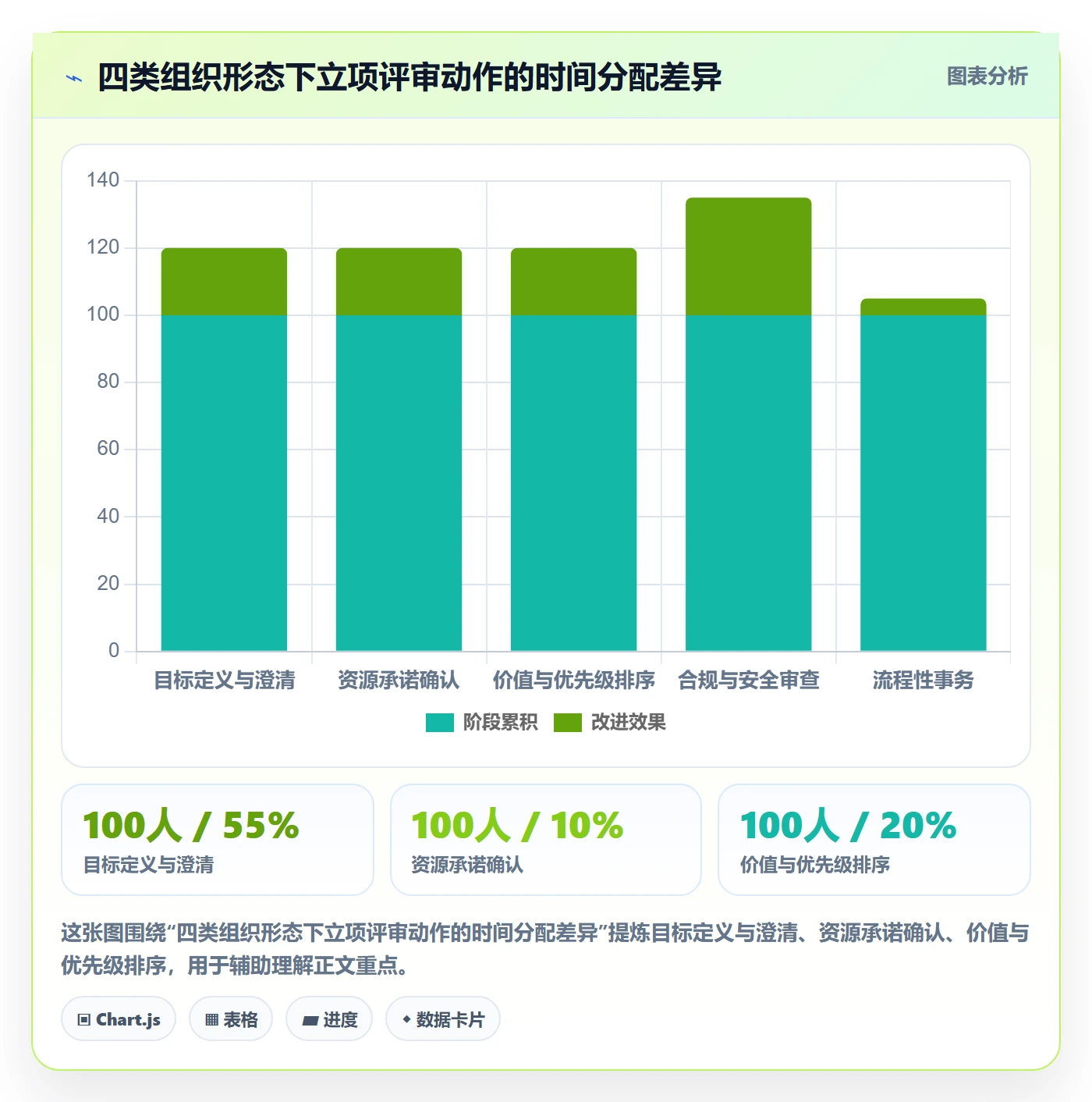 项目目标流程与规范：项目负责人项目立项制度设计关键指标