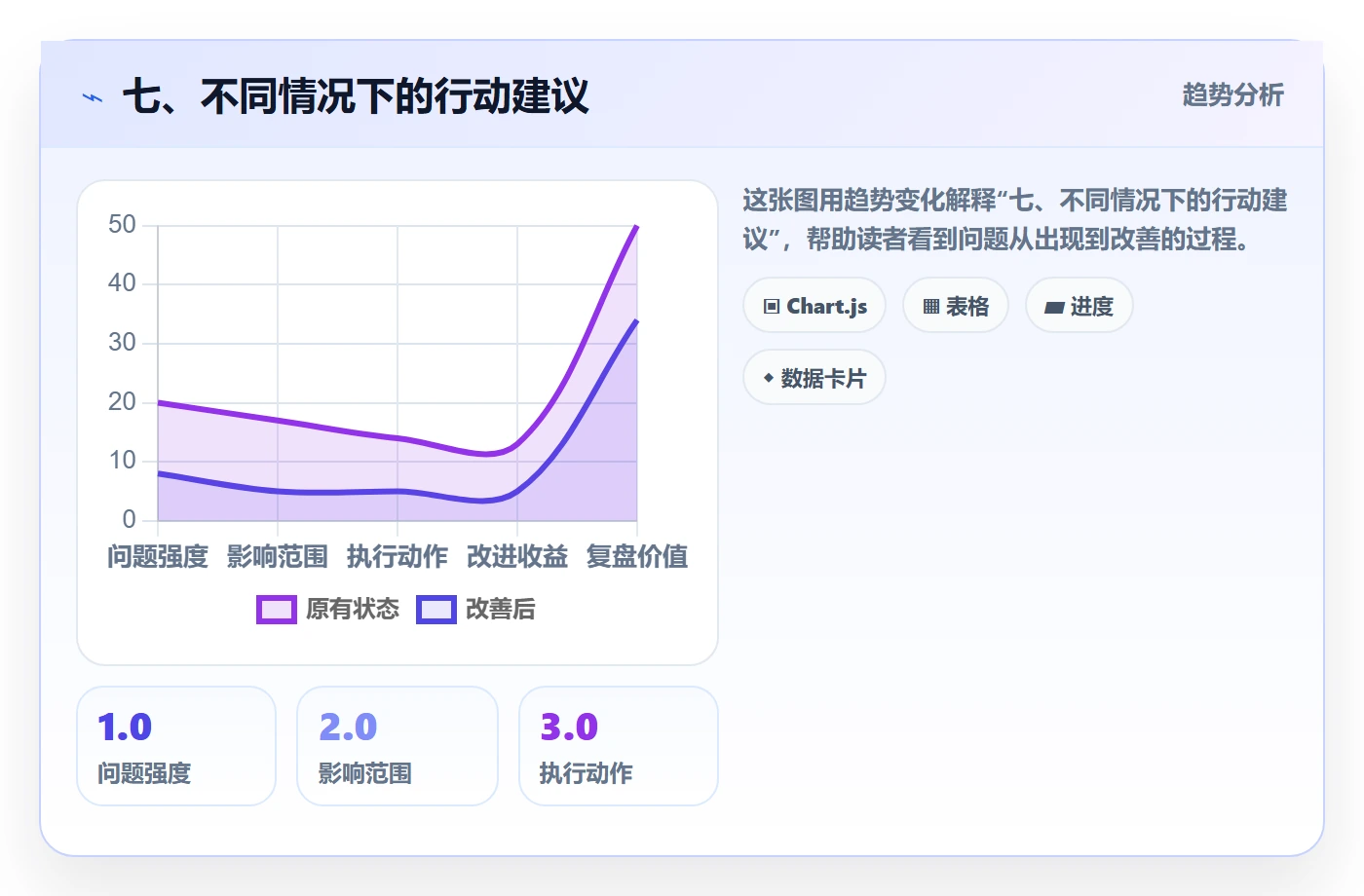 七、不同情况下的行动建议