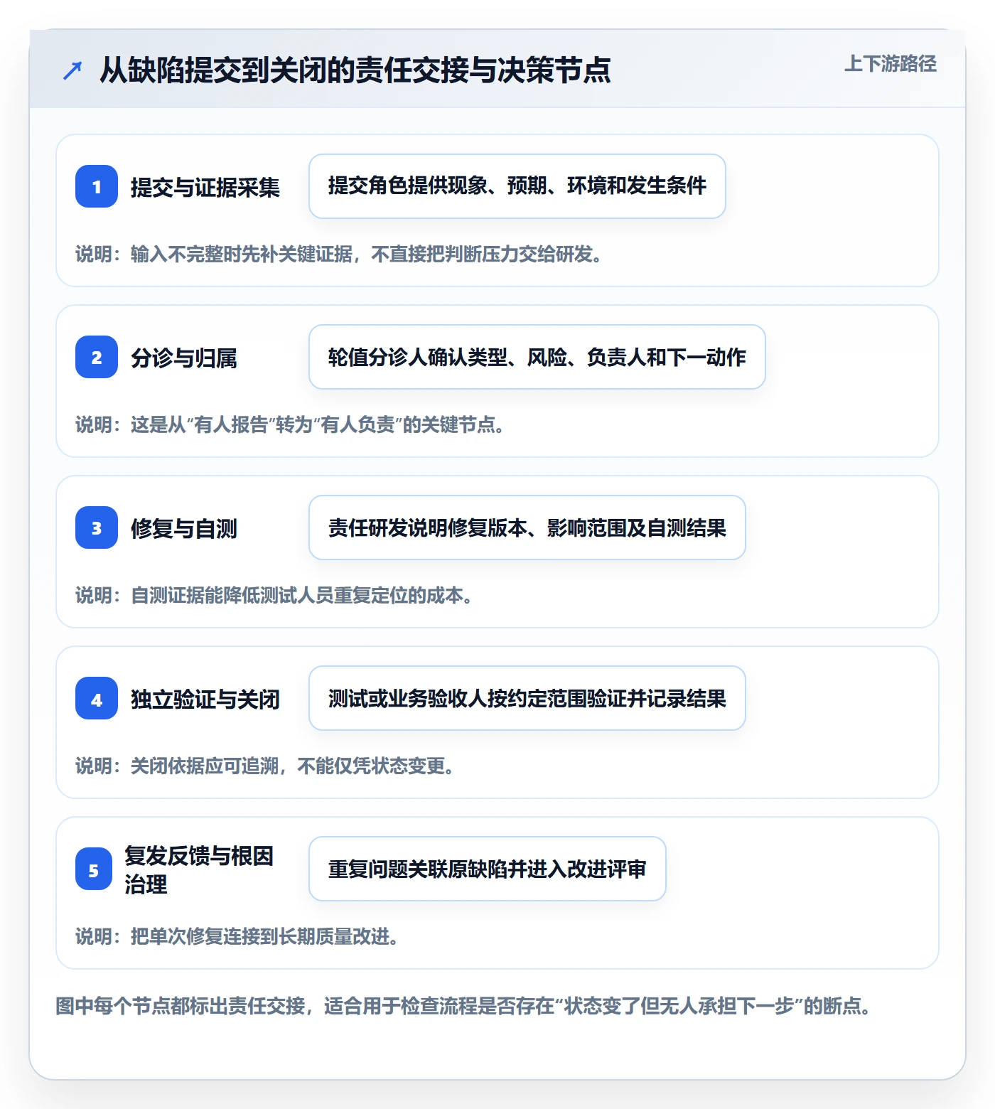 缺陷落地方案:跨部门团队开展Bug / 缺陷的效率提升案例解析