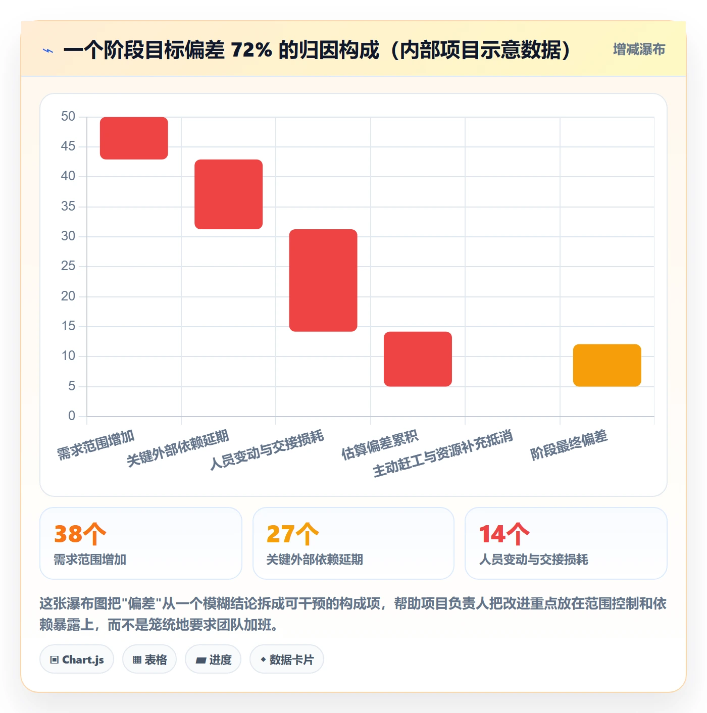 阶段目标管理方法大全:项目负责人项目目标数据分析落地清单