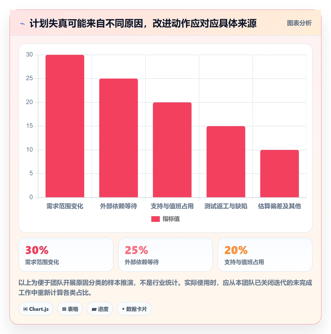 迭代规划流程与规范：研发团队需求排期流程优化关键指标