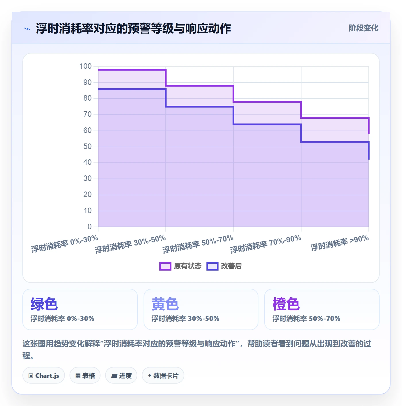 实际进度管理方法大全:PMO进度管理协同管理落地清单