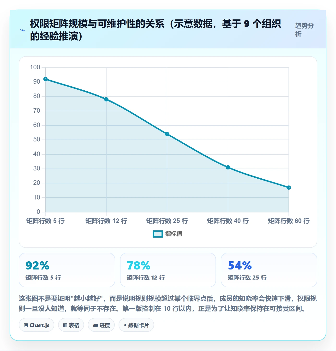 模板权限怎么做?项目成员实操方法:项目模板从0到1