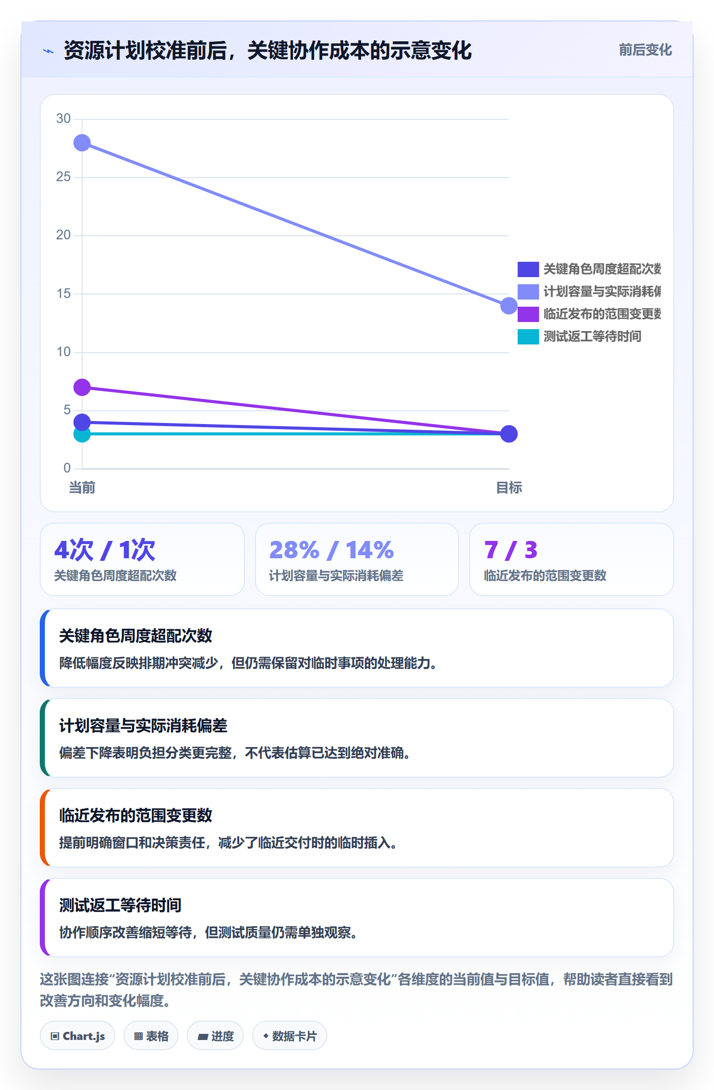 投入比例最佳实践:项目成员人力资源计划效率提升,常见问题