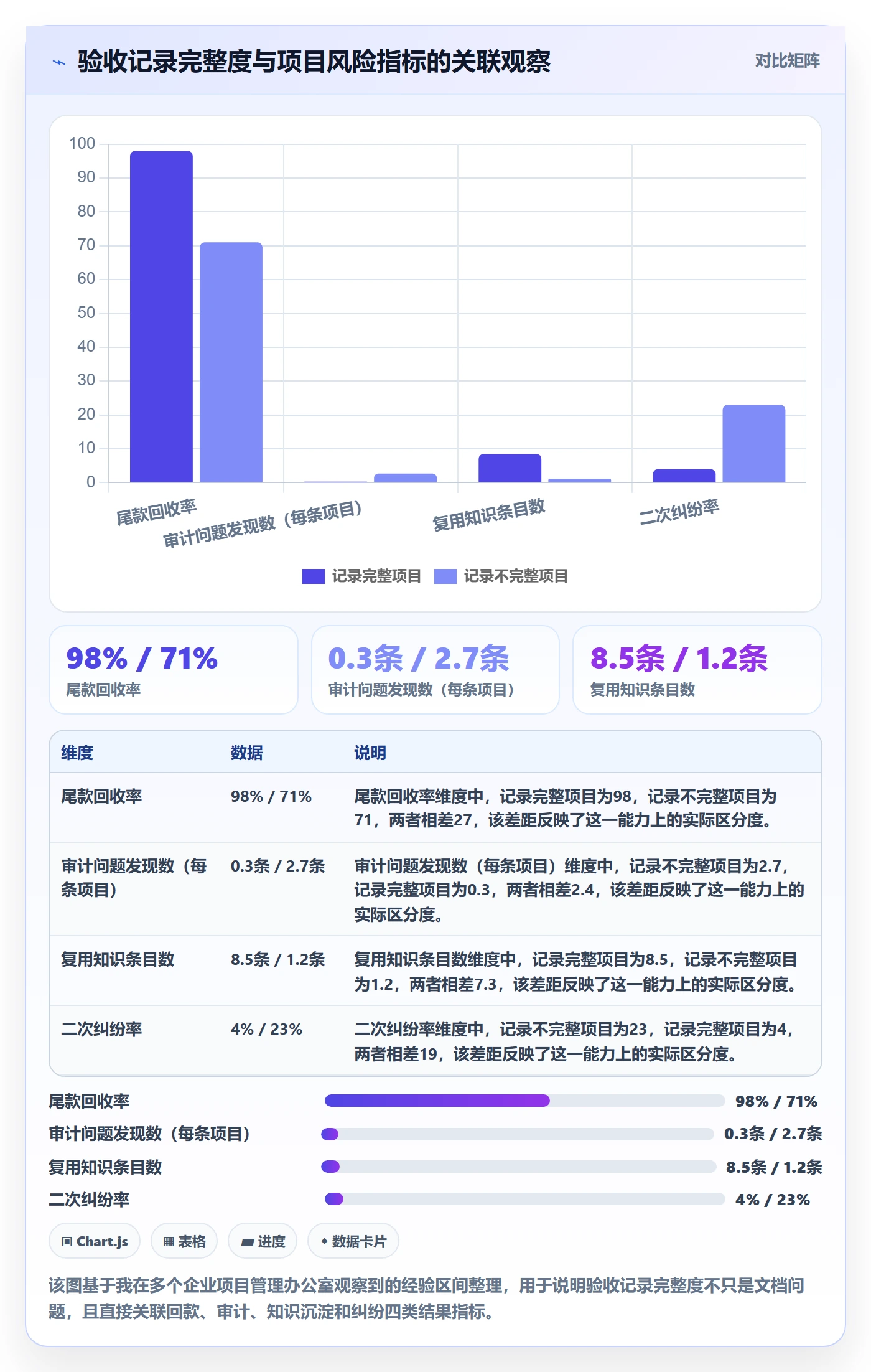 验收记录管理指南：PMO如何做好任务验收，最佳实践全流程