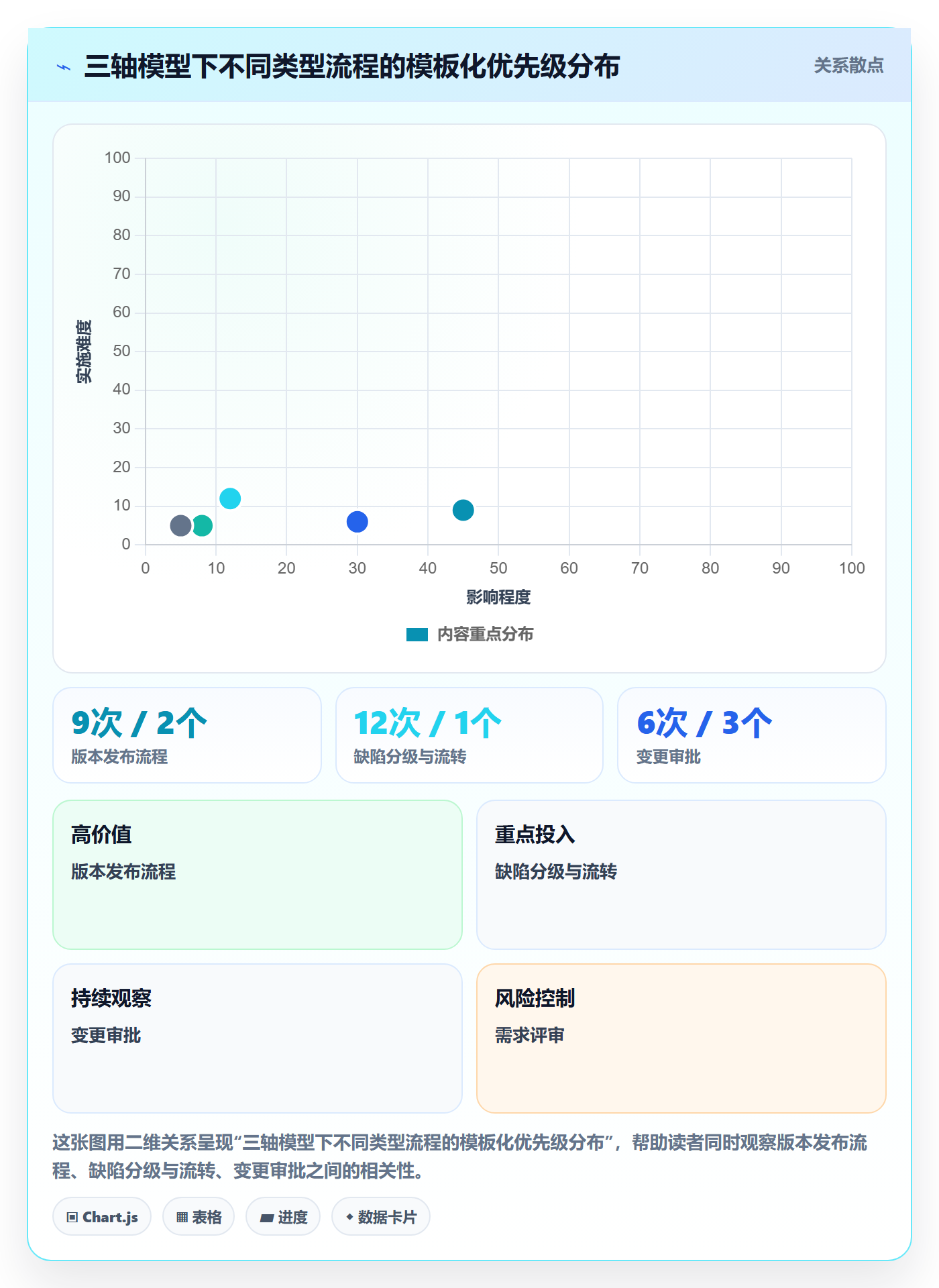 模板流程管理指南:项目负责人如何做好项目模板,效率提升全流程
