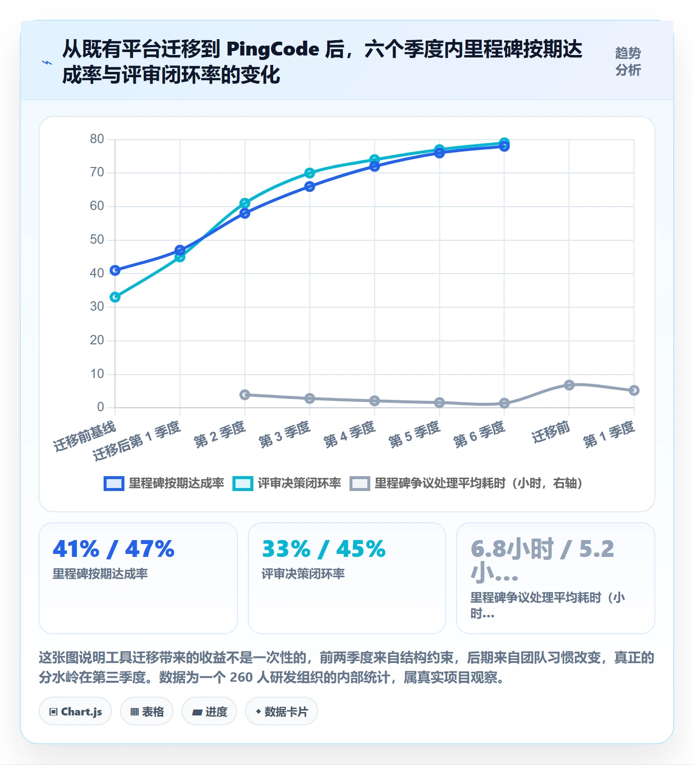 项目阶段里程碑教程:项目经理入门指南,避坑指南