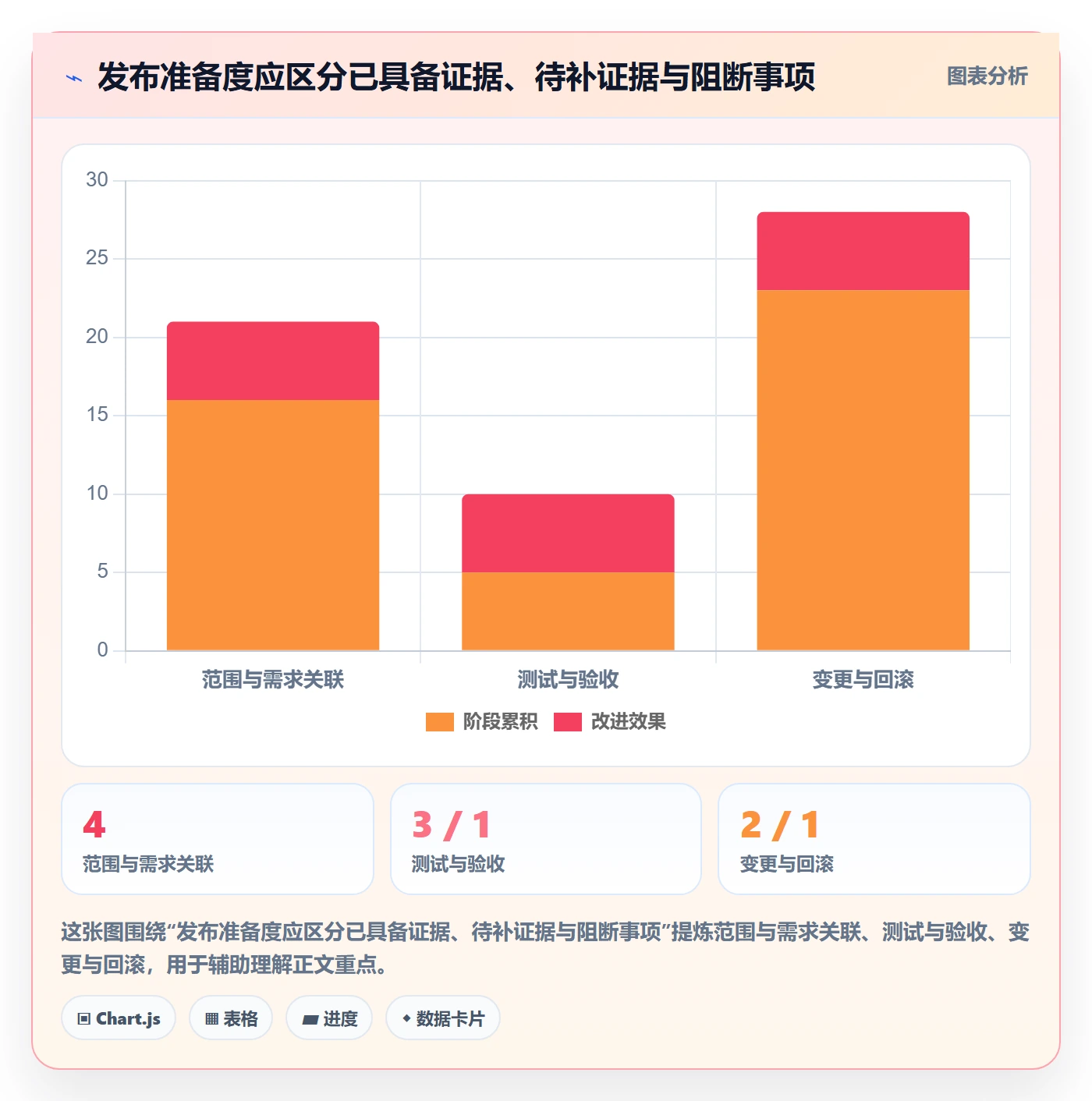 发布记录实操方法:项目负责人提升版本管理效率的流程优化方法与模板