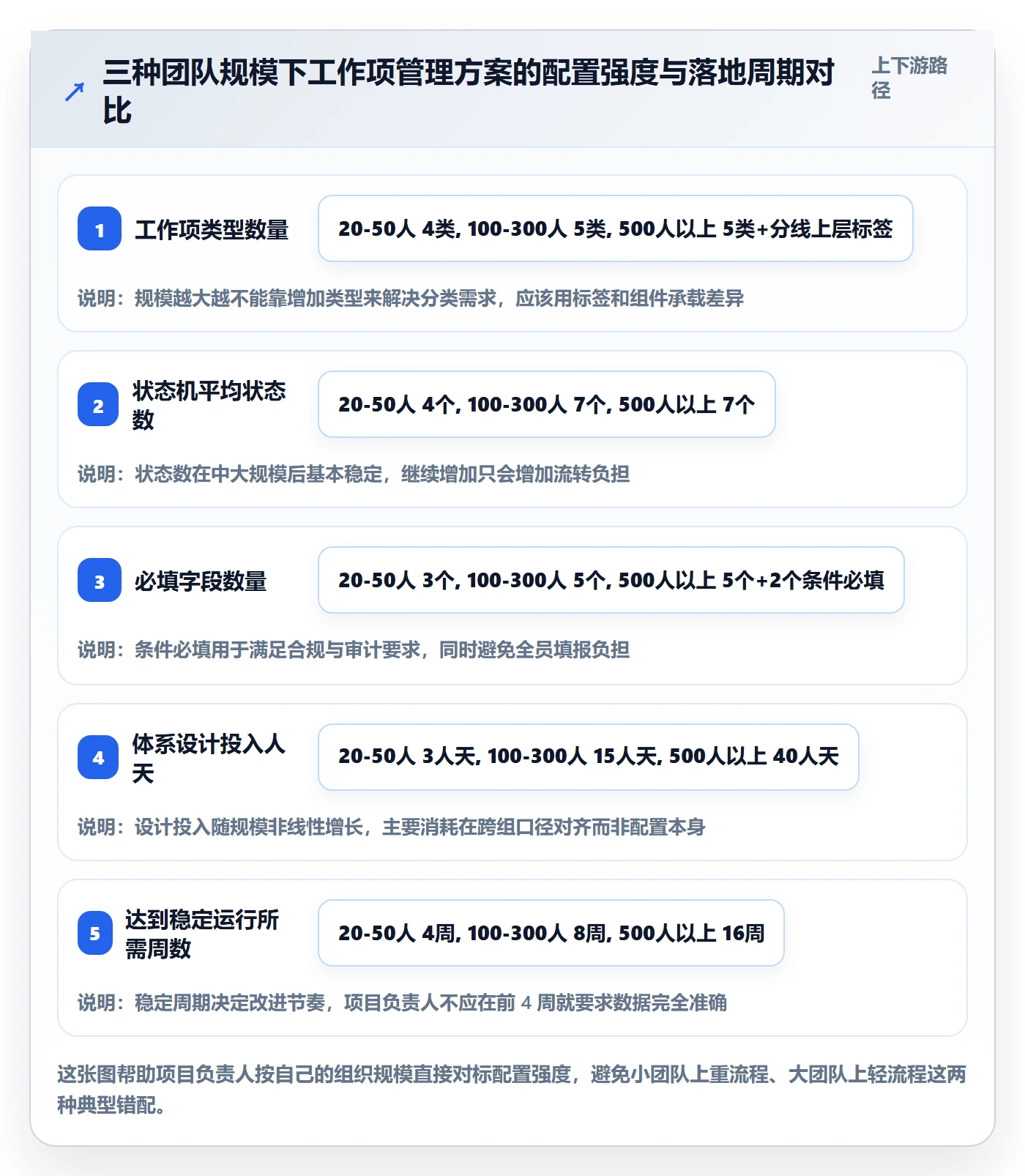 工作项管理指南:项目负责人如何做好任务管理,落地方案全流程