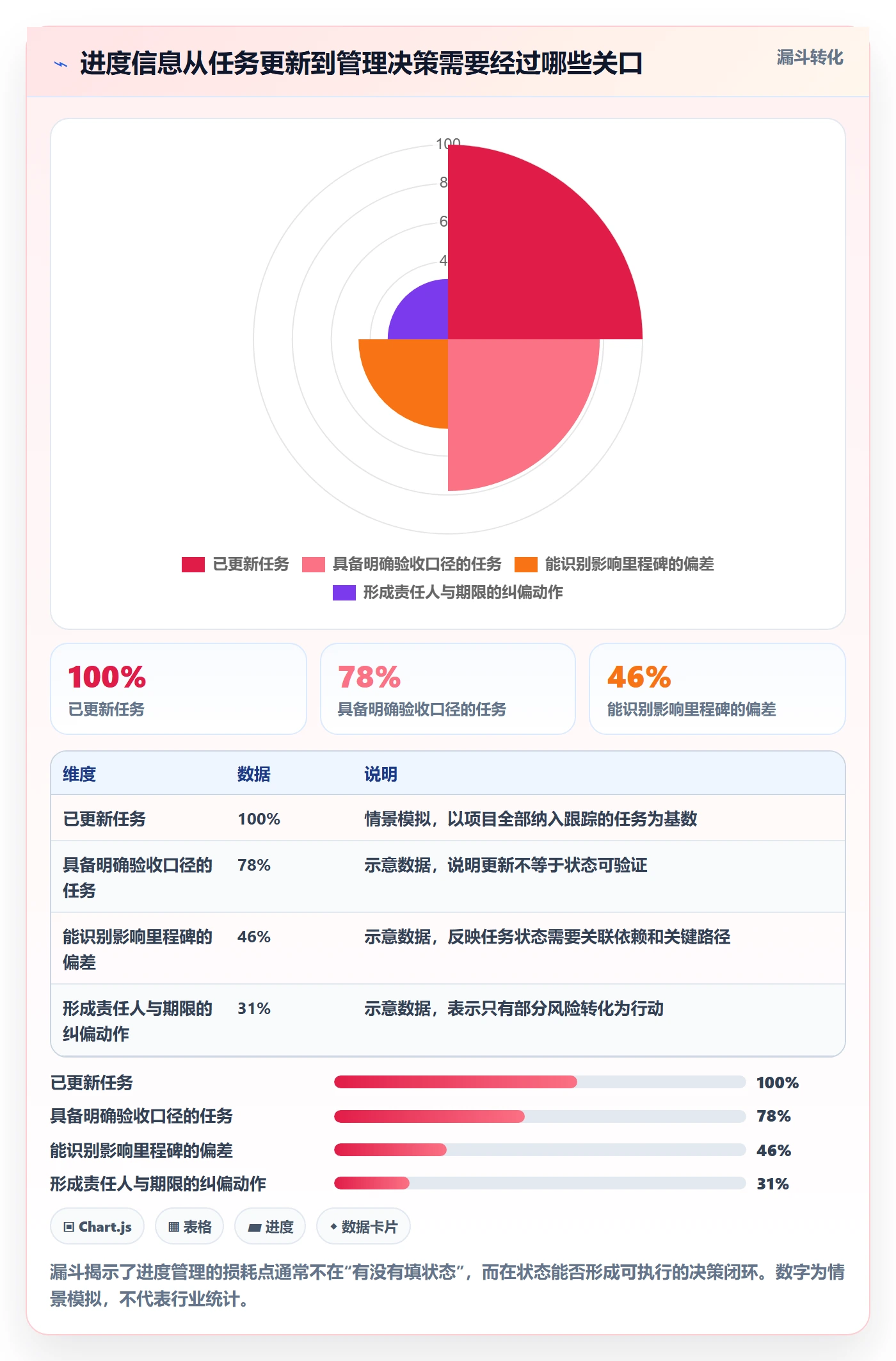 动态实操方法：管理层提升进度跟踪效率的流程优化方法与模板
