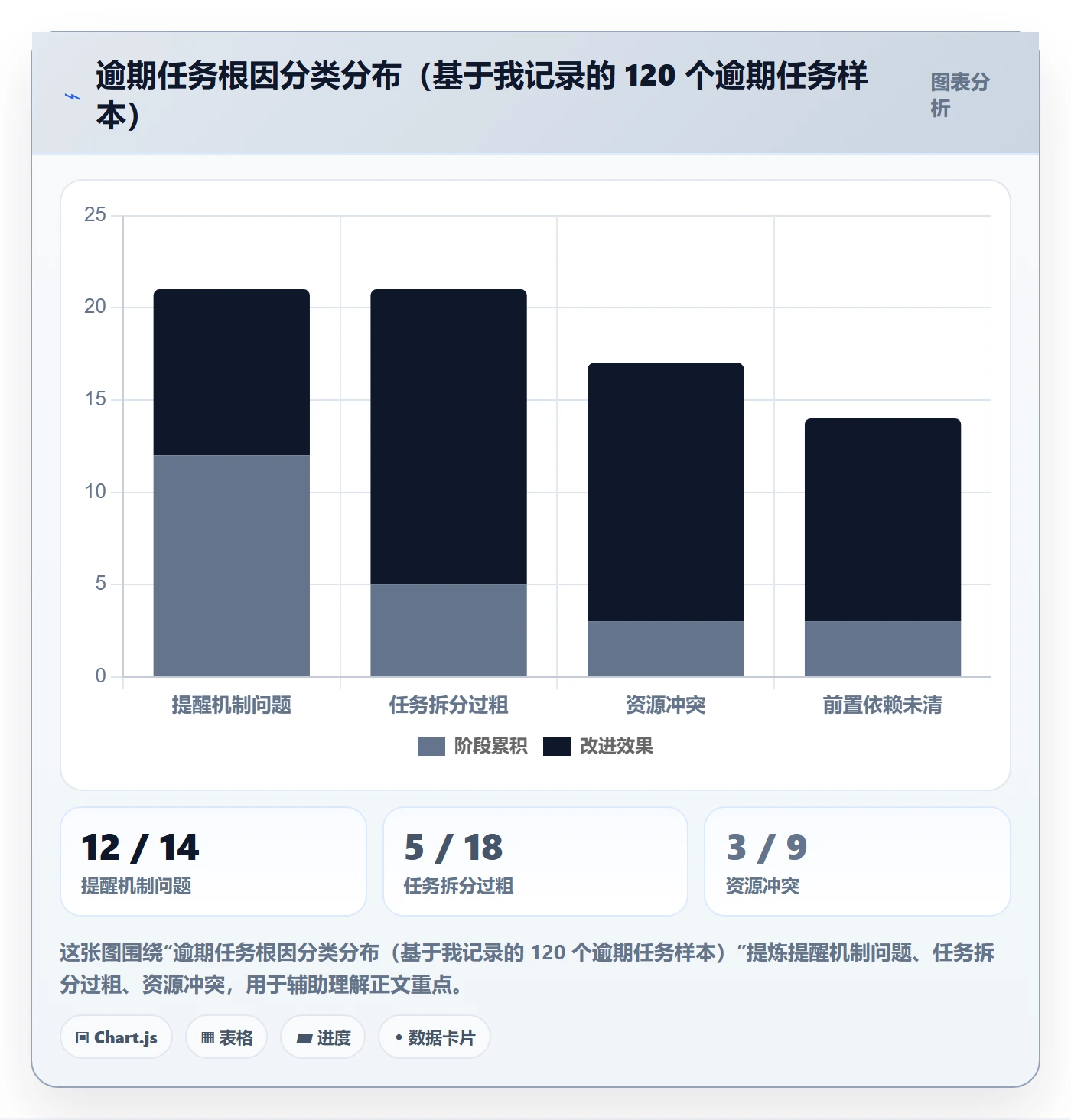 任务提醒到期提醒教程:项目成员最佳实践,避坑指南