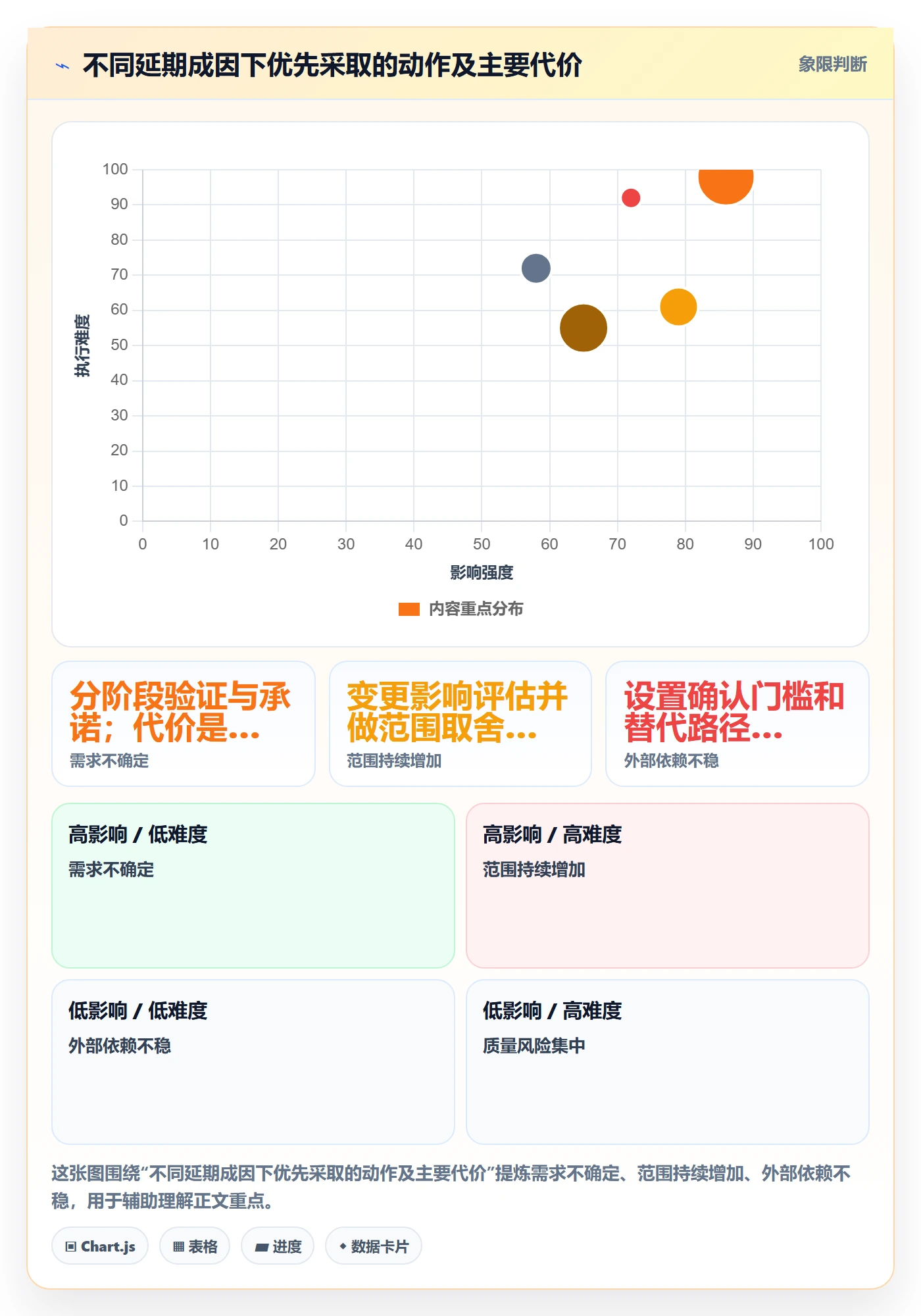延期分析管理方法大全:研发团队延期管理最佳实践落地清单