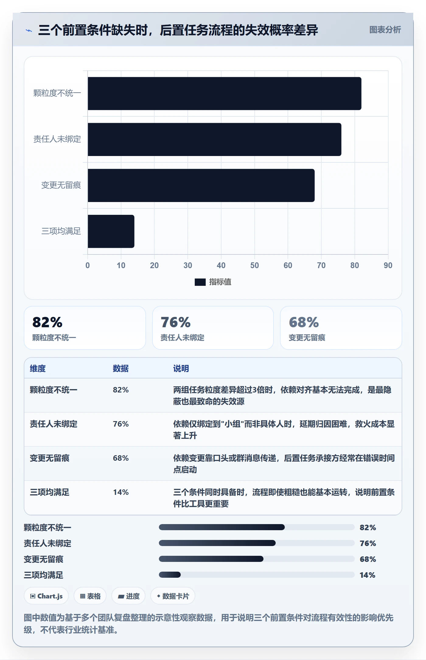 后置任务流程与规范：研发团队任务依赖实操方法关键指标