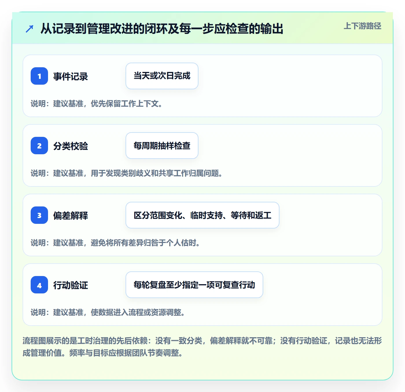 任务工时最佳实践:产品经理工时表效率提升,常见问题