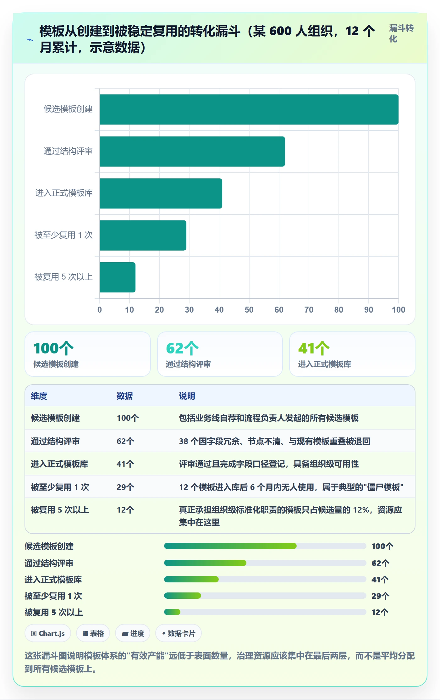 复制项目流程与规范:研发团队项目模板效率提升关键指标