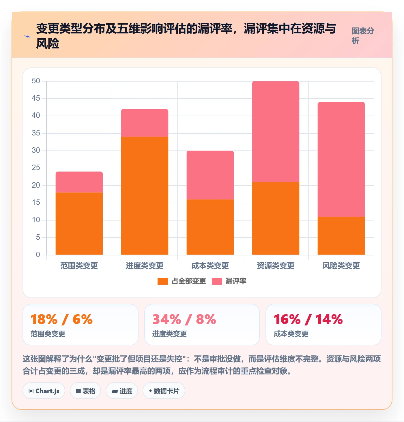 计划版本管理指南：企业管理者如何做好项目规划，最佳实践全流程