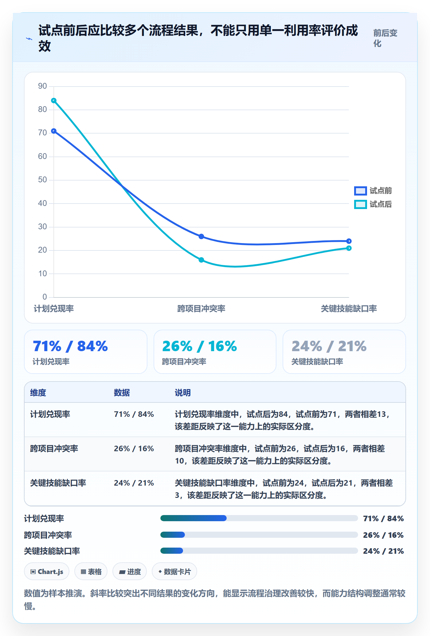 资源池流程与规范:项目成员资源管理流程优化关键指标
