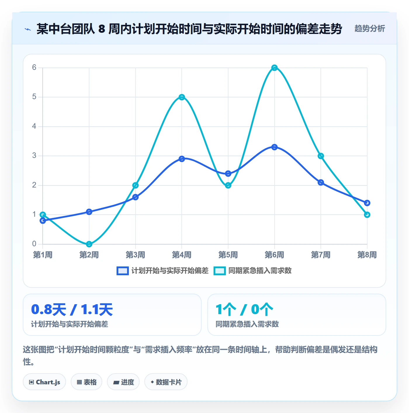 任务属性开始时间全流程：研发团队流程优化与一文讲清