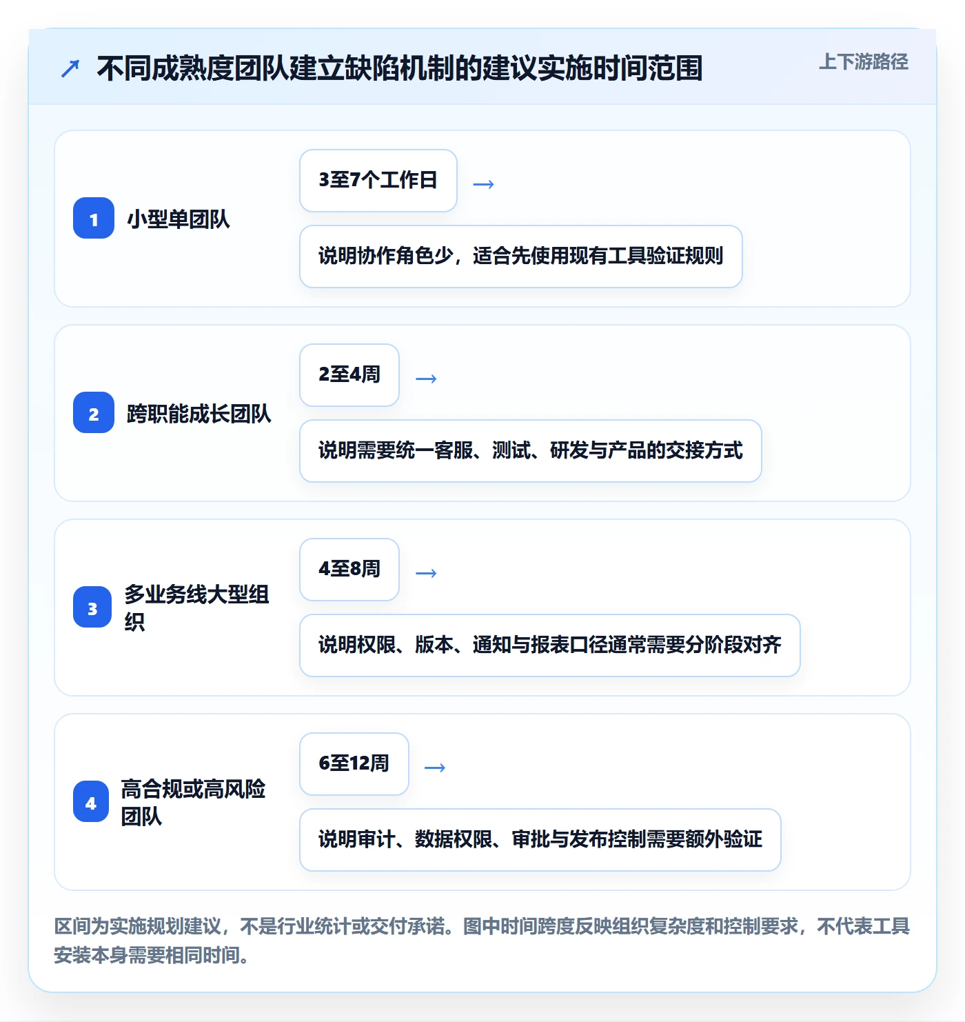 问题怎么做?产品经理最佳实践:Bug / 缺陷从0到1