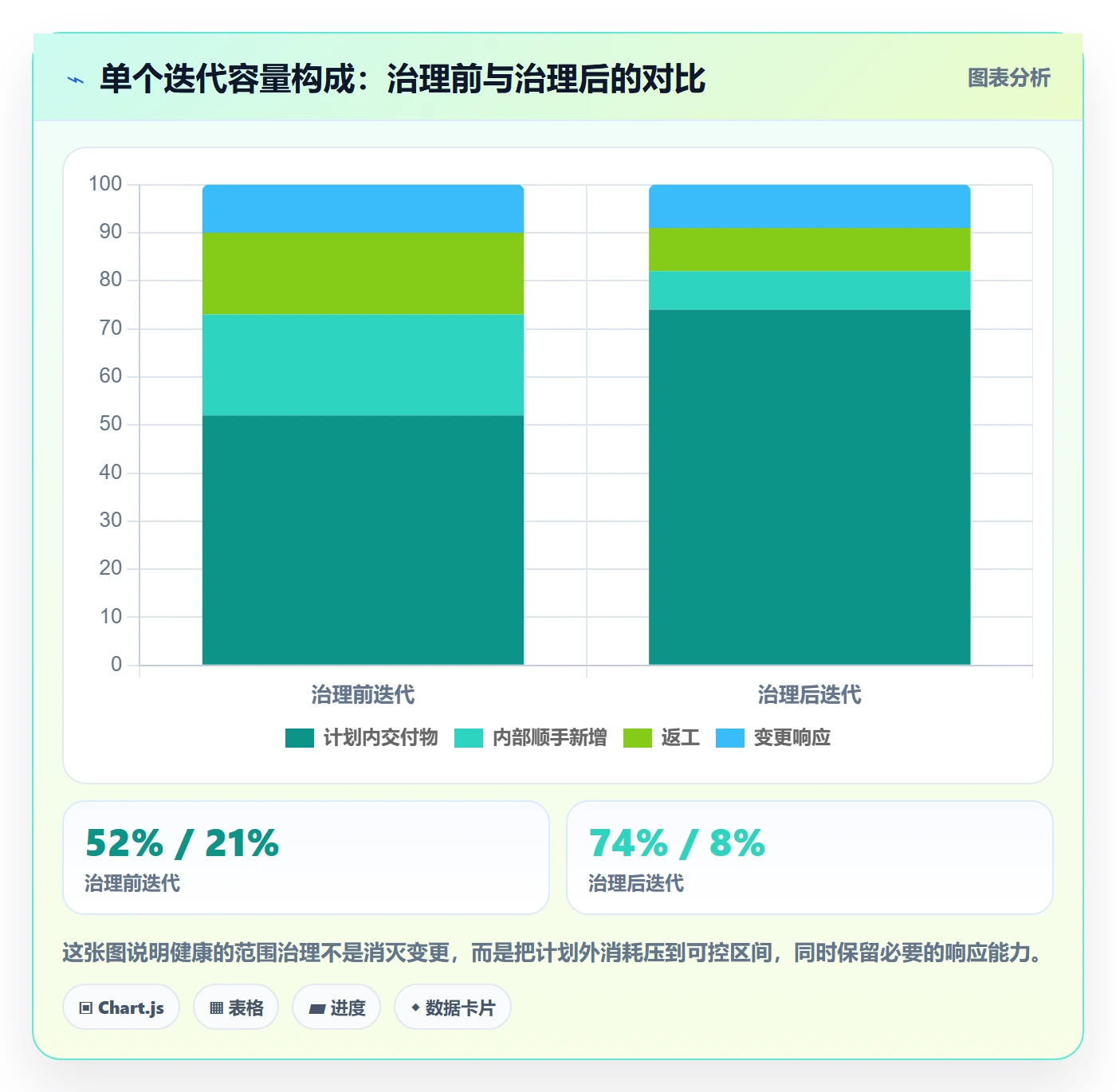 工作范围管理方法大全：项目成员项目范围效率提升落地清单