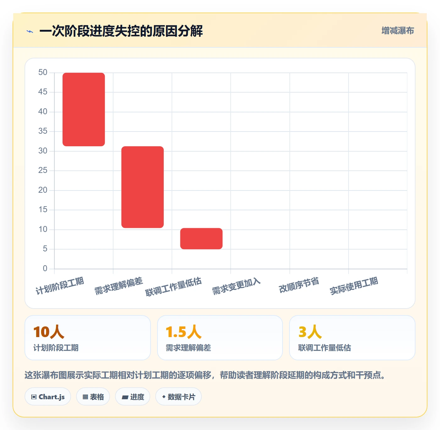 进度管理如何做好阶段进度?产品经理效率提升与操作步骤
