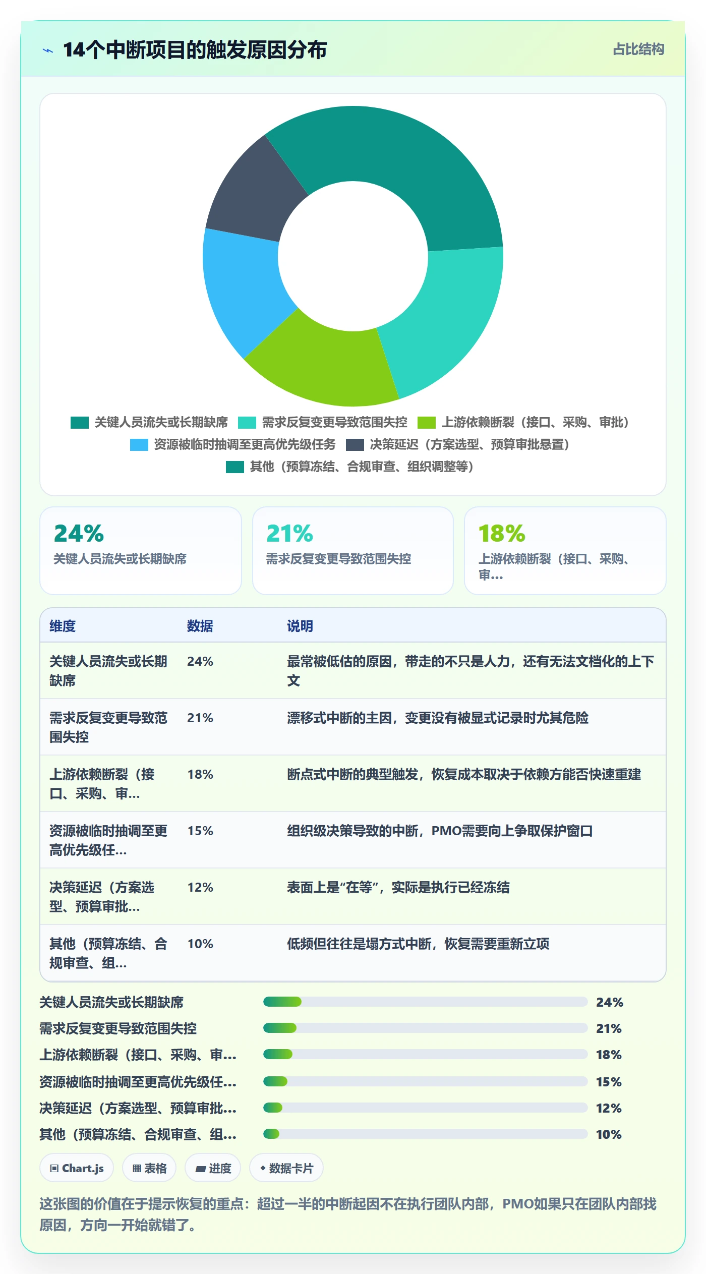 任务执行恢复全流程:PMO协同管理与一文讲清