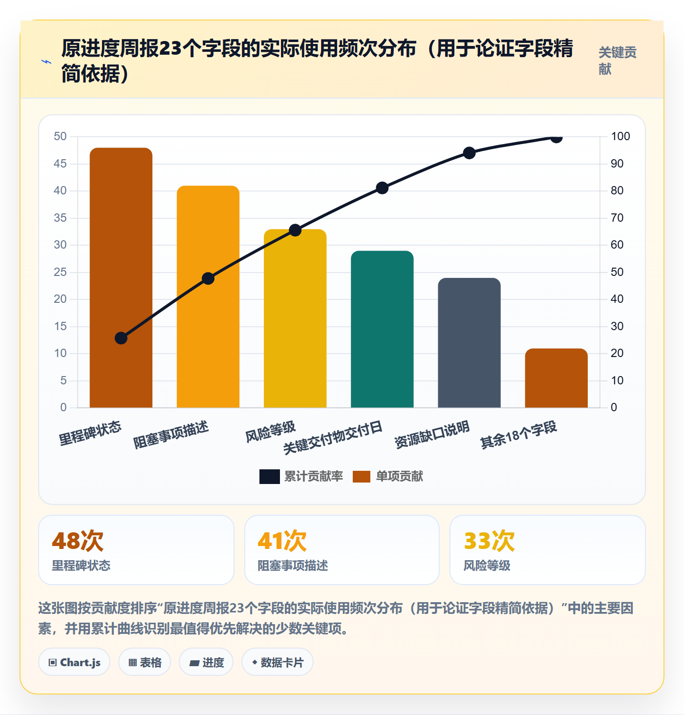 追踪落地方案：PMO开展进度跟踪的制度设计案例解析