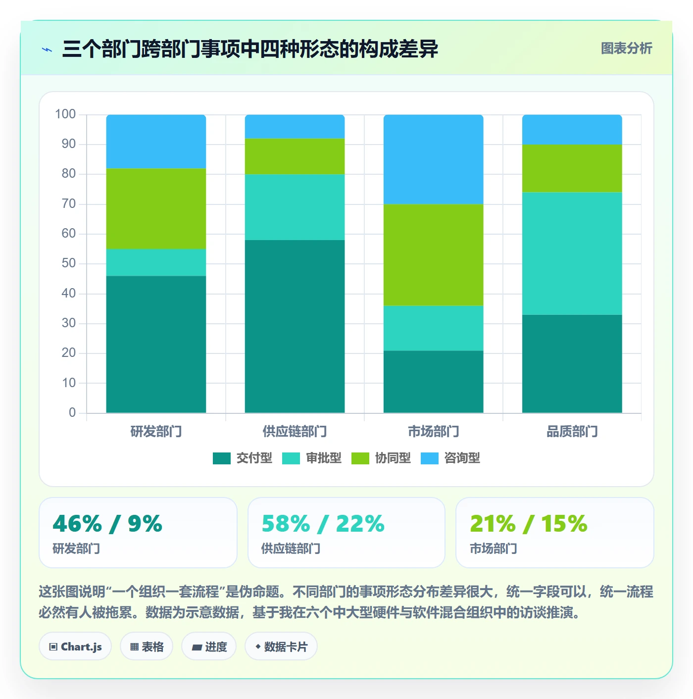 事项最佳实践:跨部门团队任务管理入门指南,常见问题