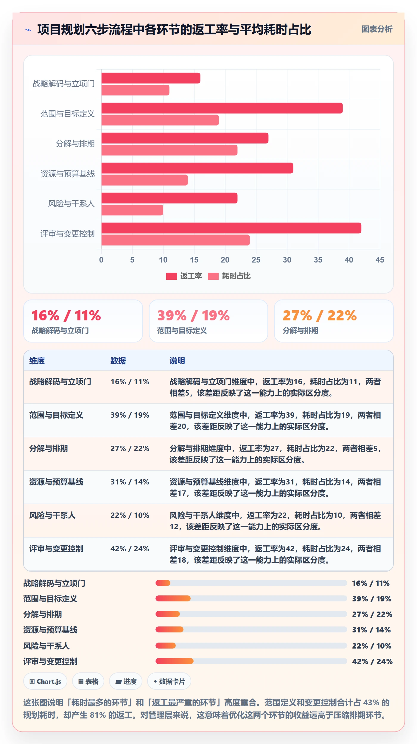 工作计划流程与规范：管理层项目规划最佳实践关键指标