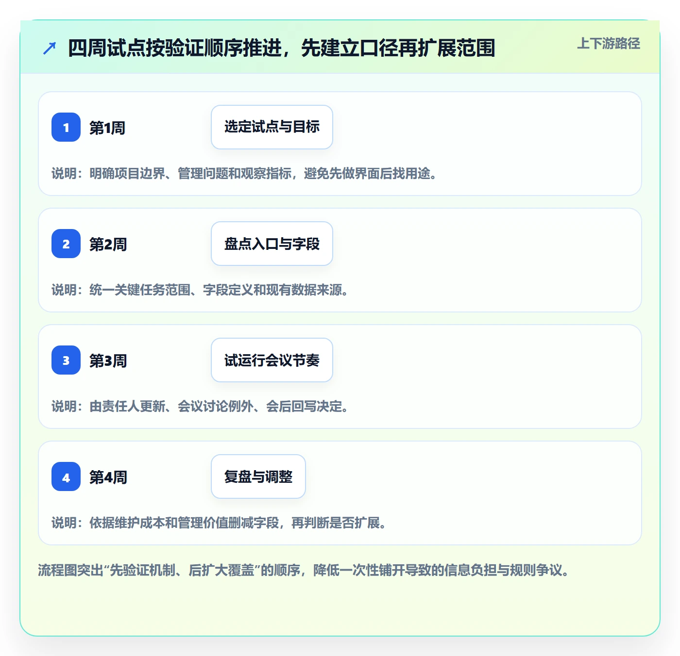任务日历管理方法大全：管理层日历视图实操方法落地清单