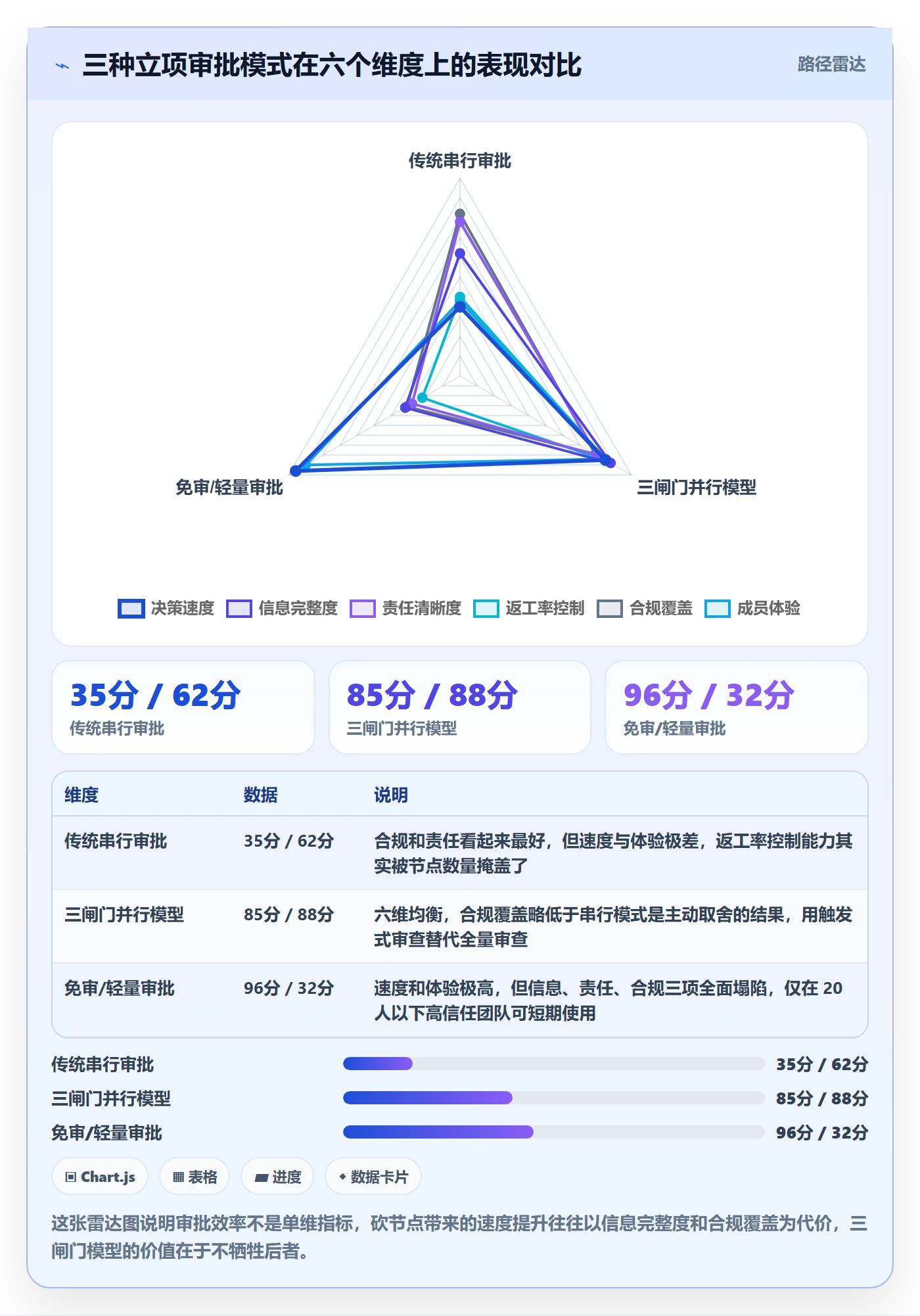 立项审批管理方法大全:项目成员项目立项效率提升落地清单
