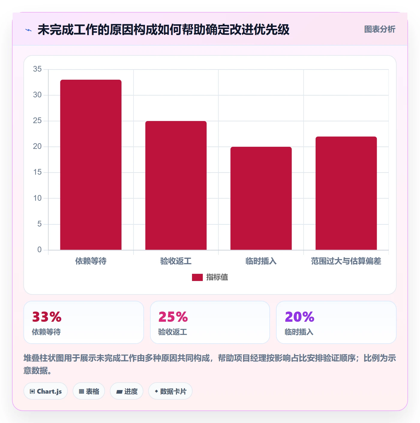 敏捷项目Scrum全流程:项目经理数据分析与一文讲清