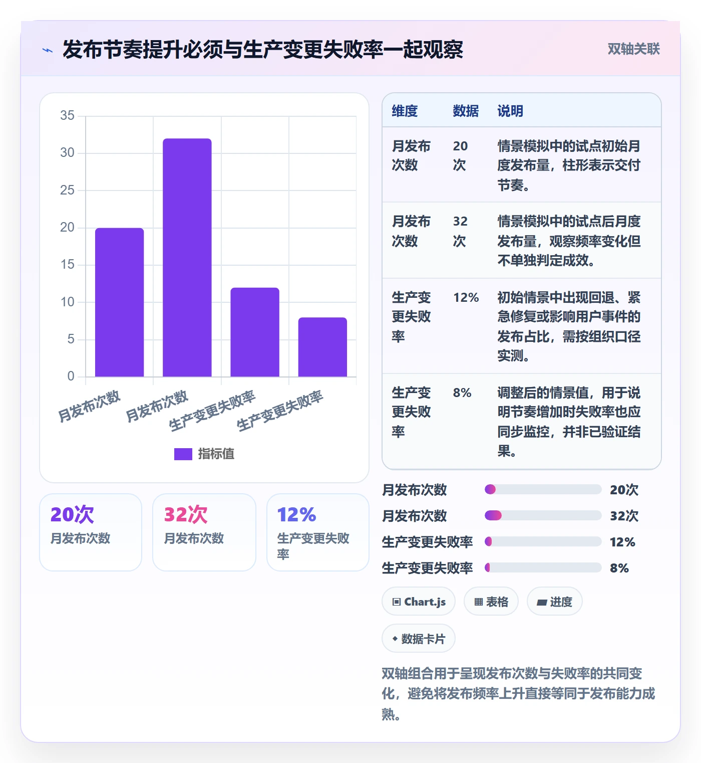 发布管理发布全流程:PMO实操方法与一文讲清