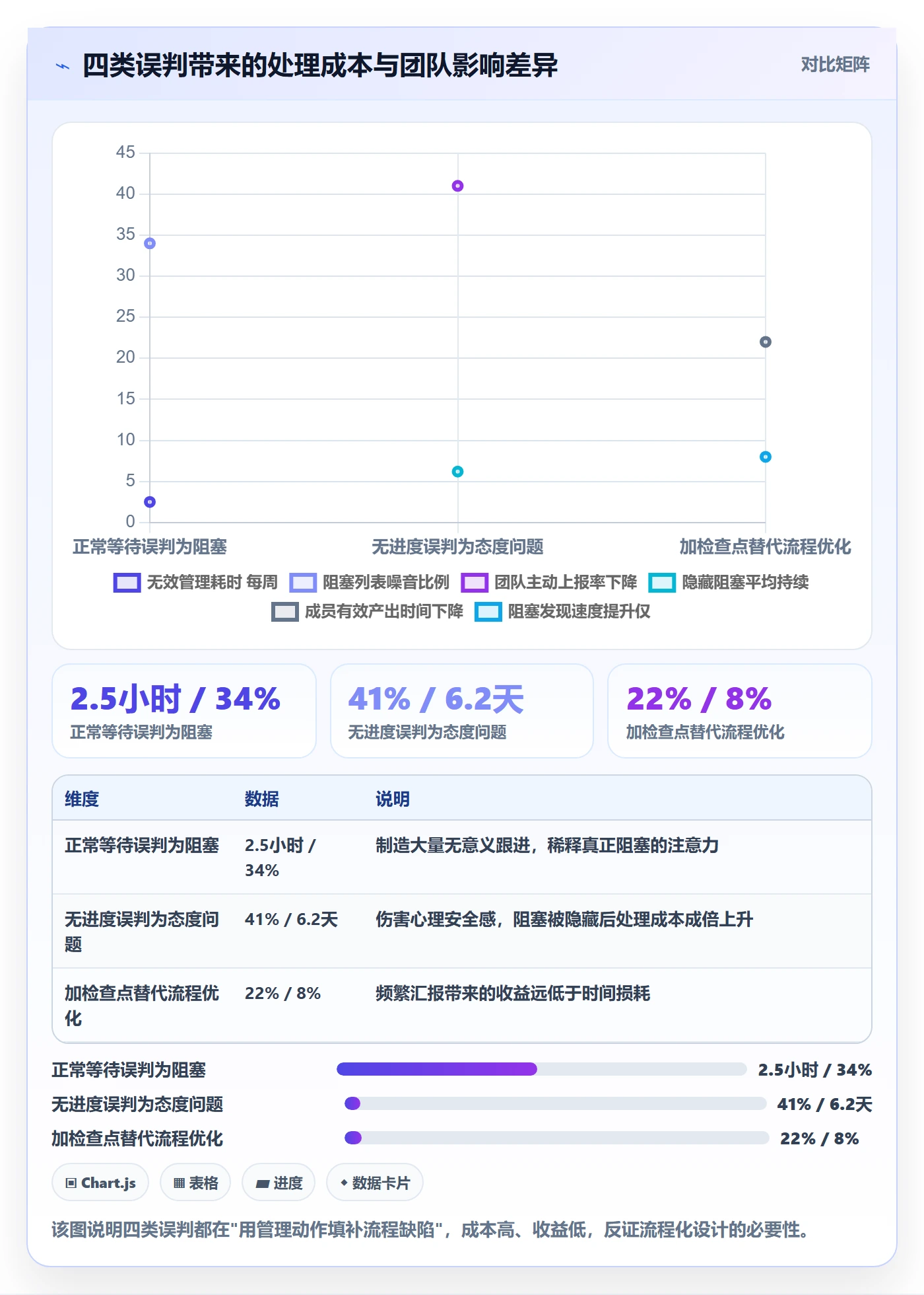 任务执行阻塞教程:项目负责人流程优化,避坑指南