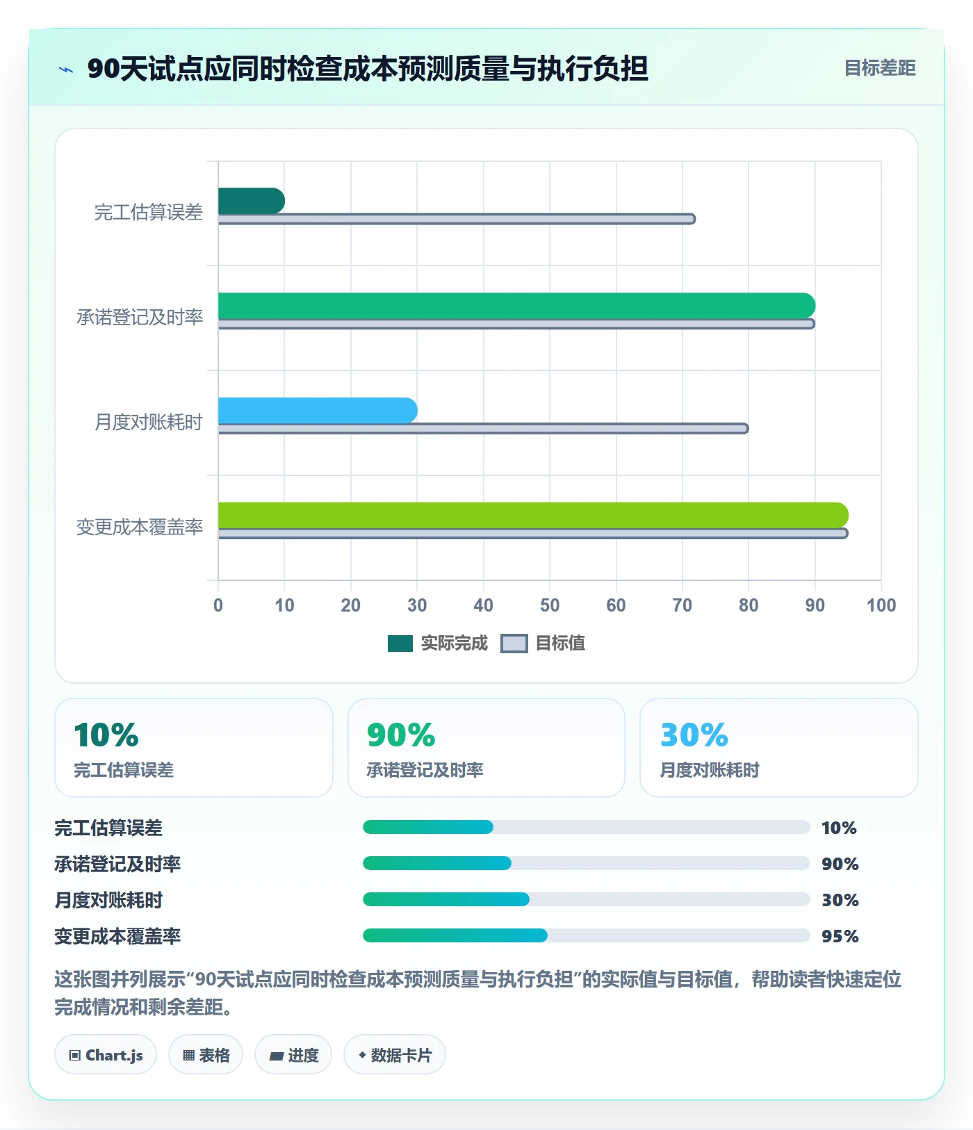 项目成本实操方法:管理层提升成本管理效率的制度设计方法与模板