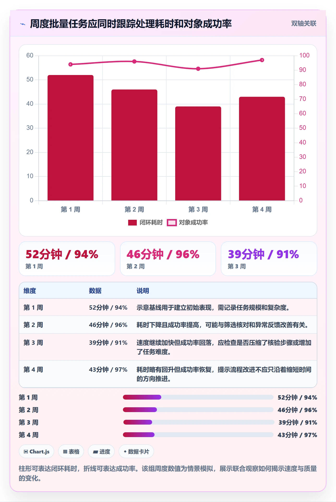 批量操作流程与规范：项目经理列表视图效率提升关键指标