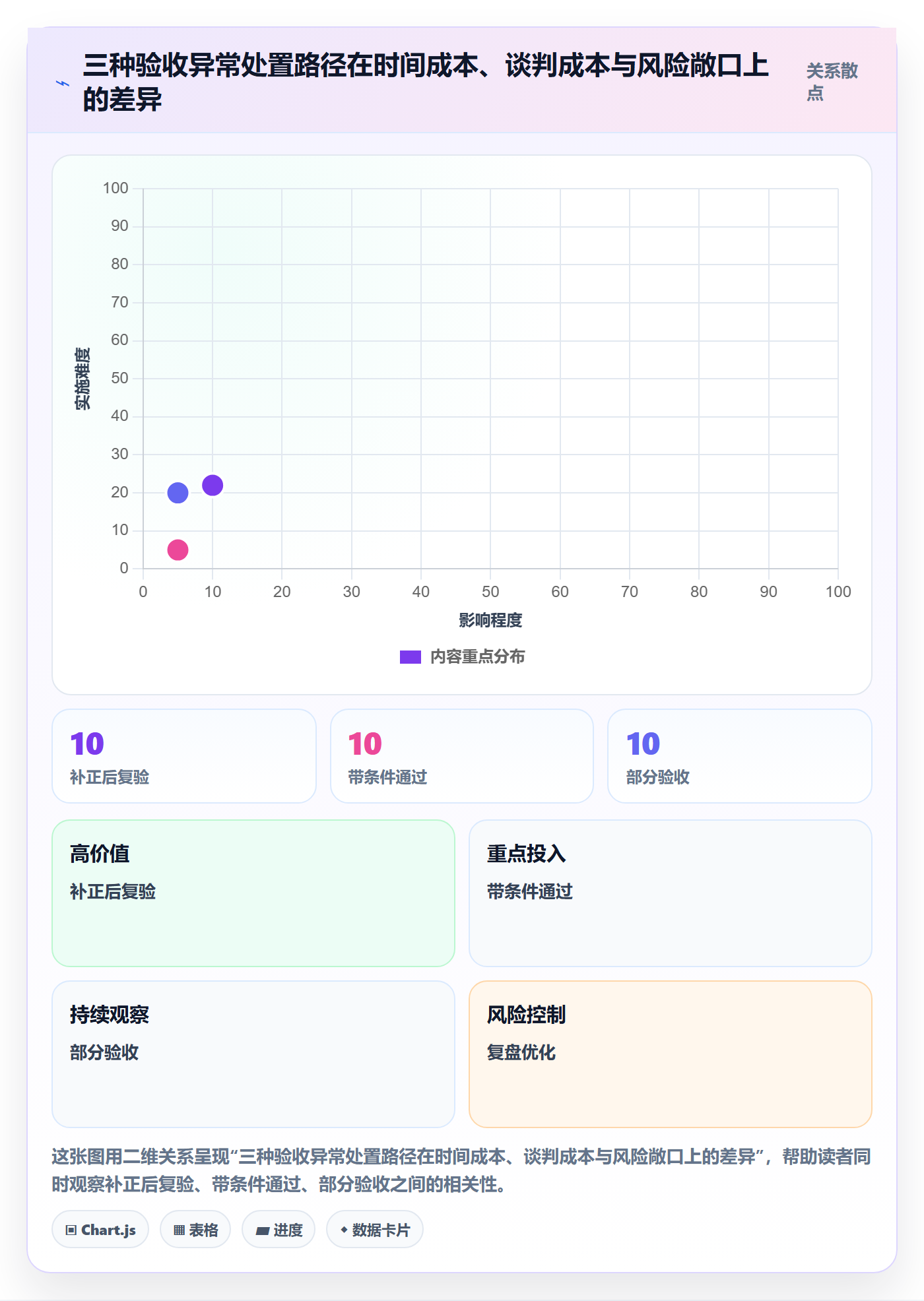 项目目标验收标准教程:项目负责人落地方案,避坑指南