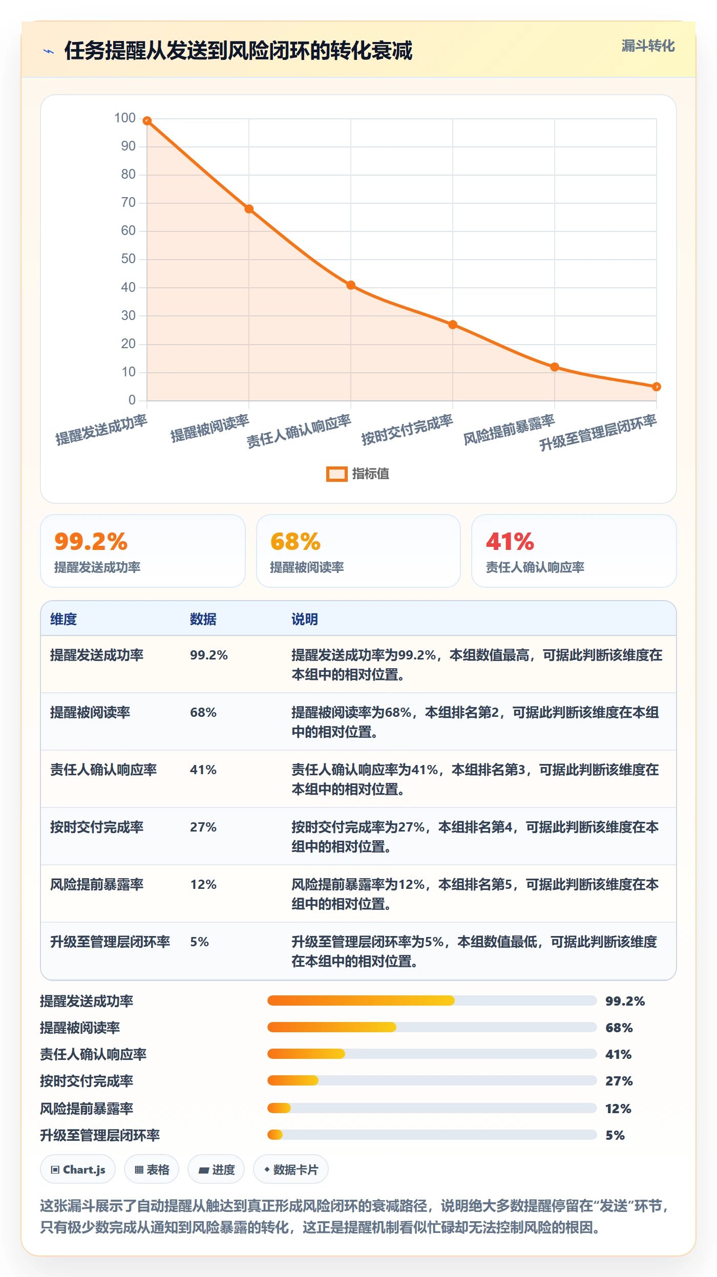 自动提醒最佳实践：项目经理任务提醒风险控制，常见问题