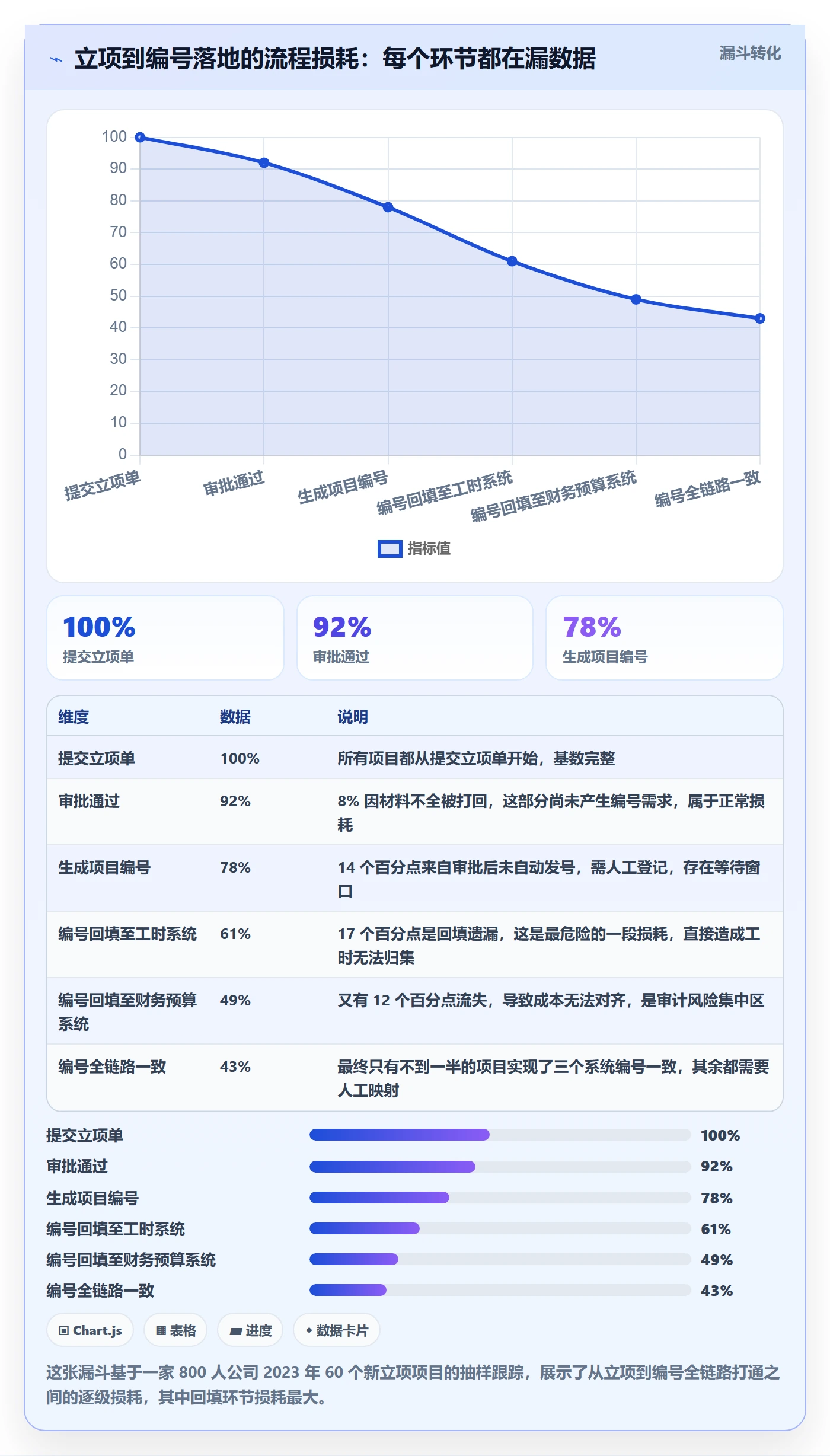 项目立项项目编号教程：PMO最佳实践，避坑指南